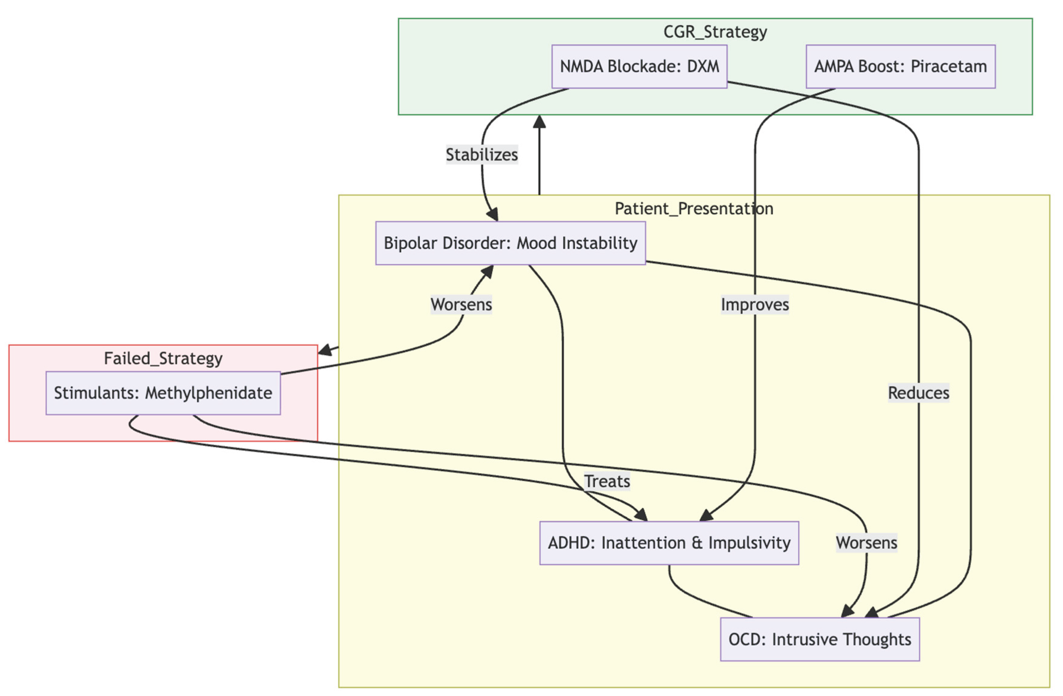 Preprints 188563 g002