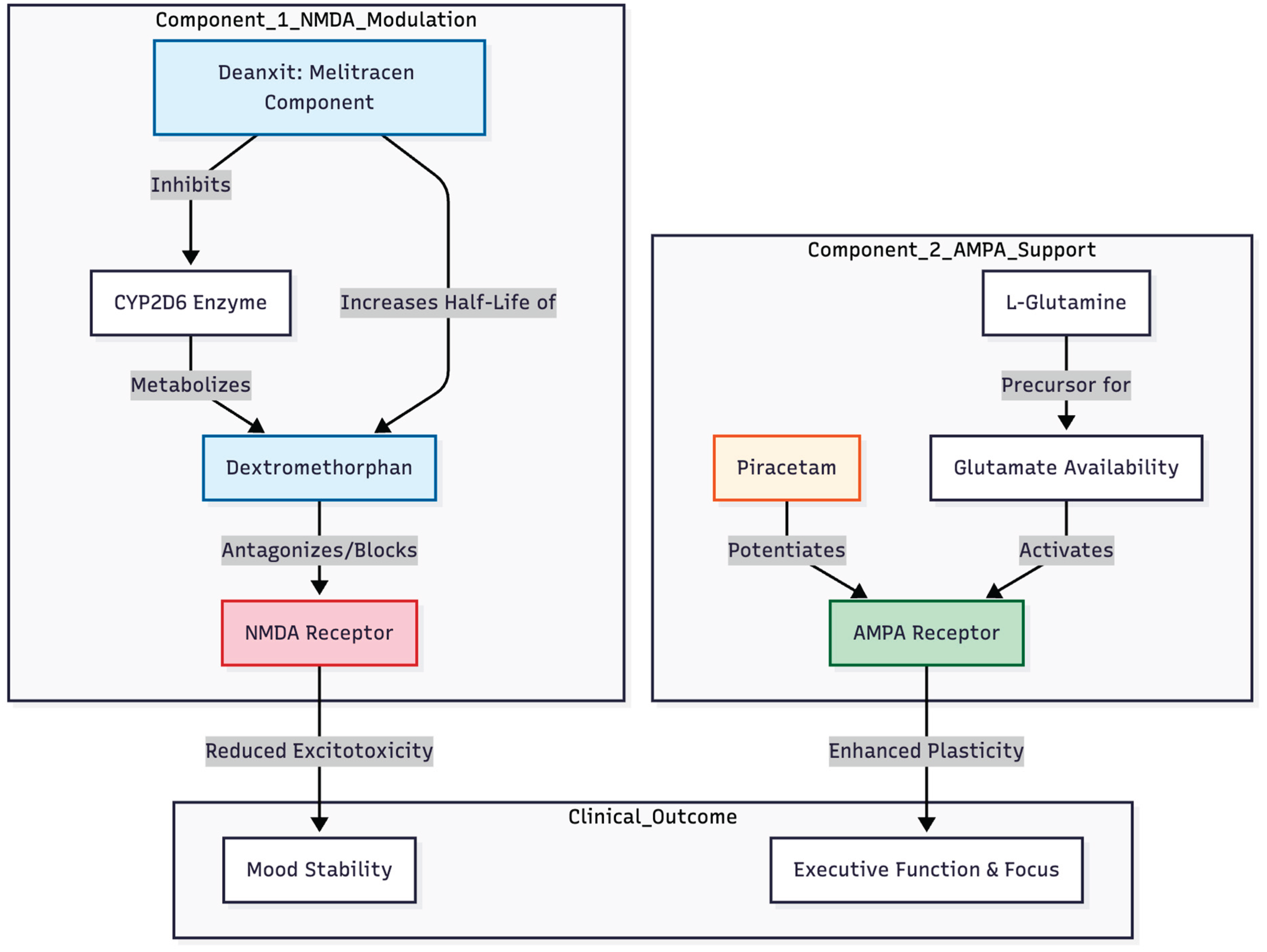 Preprints 188563 g003