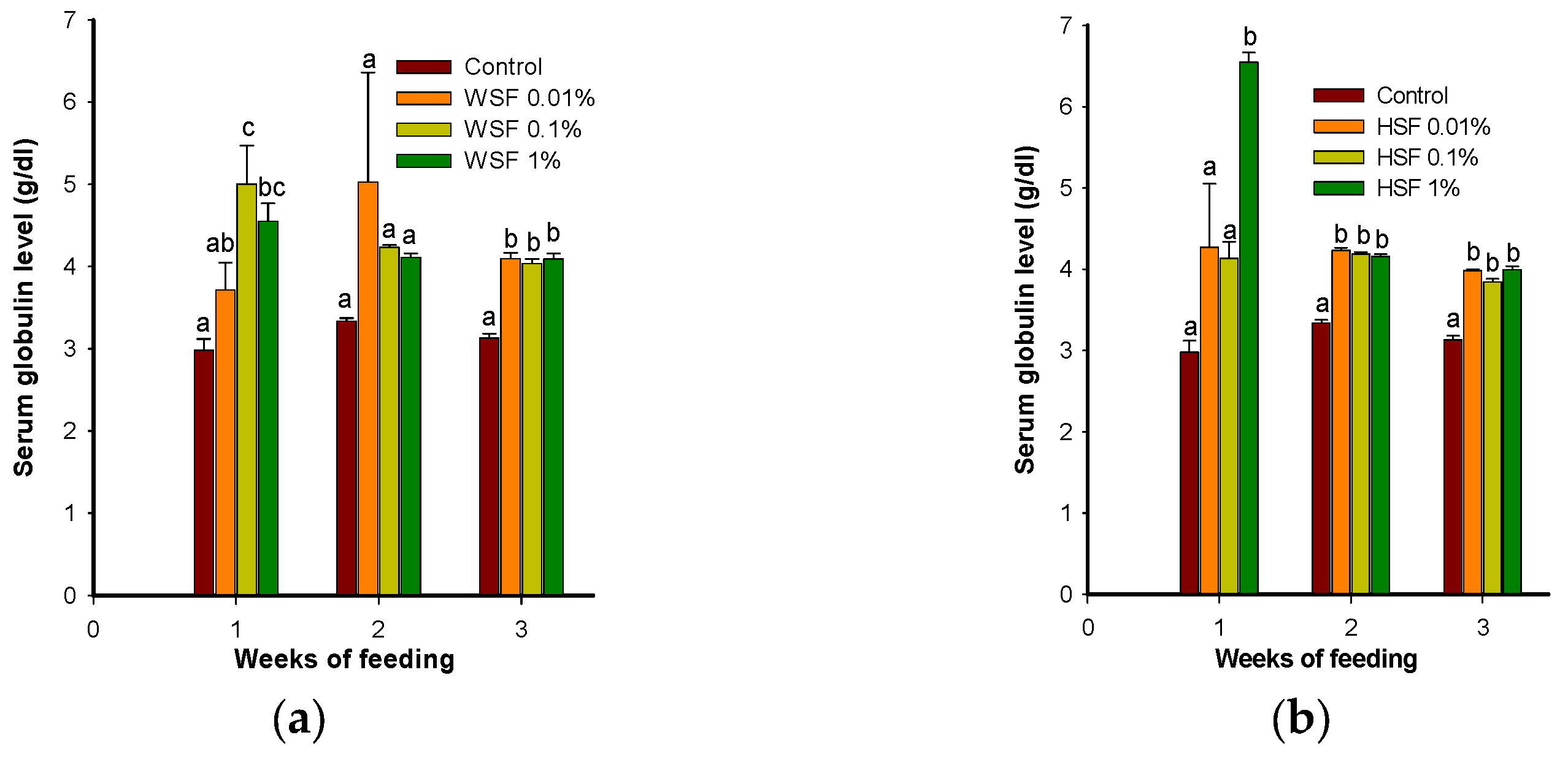 Preprints 173861 g001