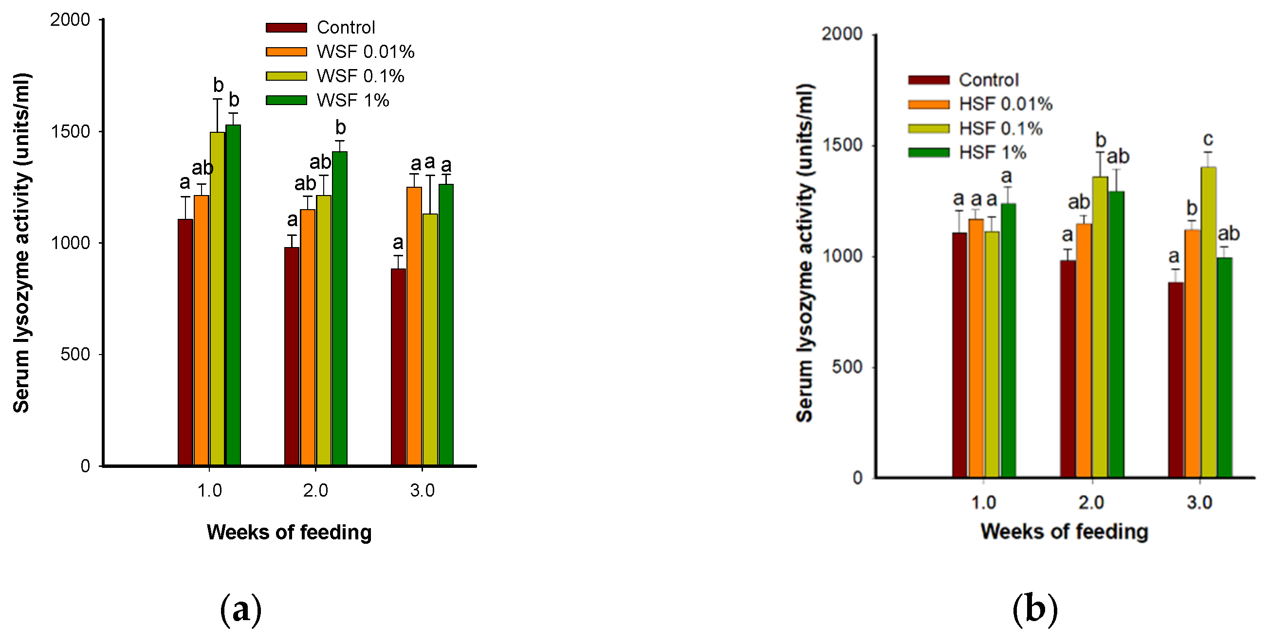 Preprints 173861 g002