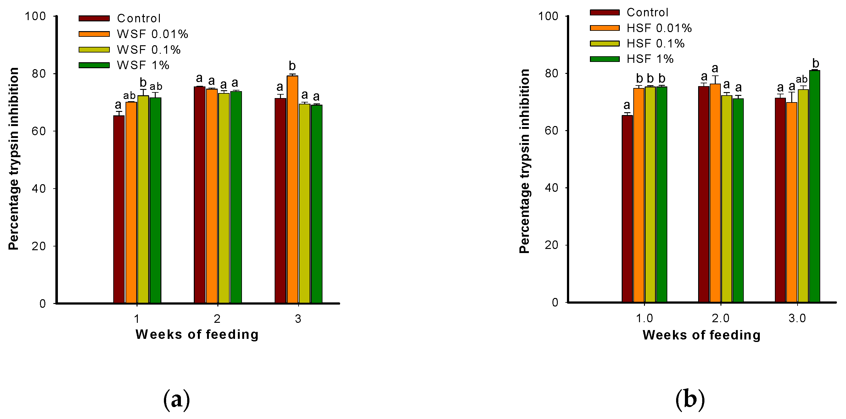 Preprints 173861 g003