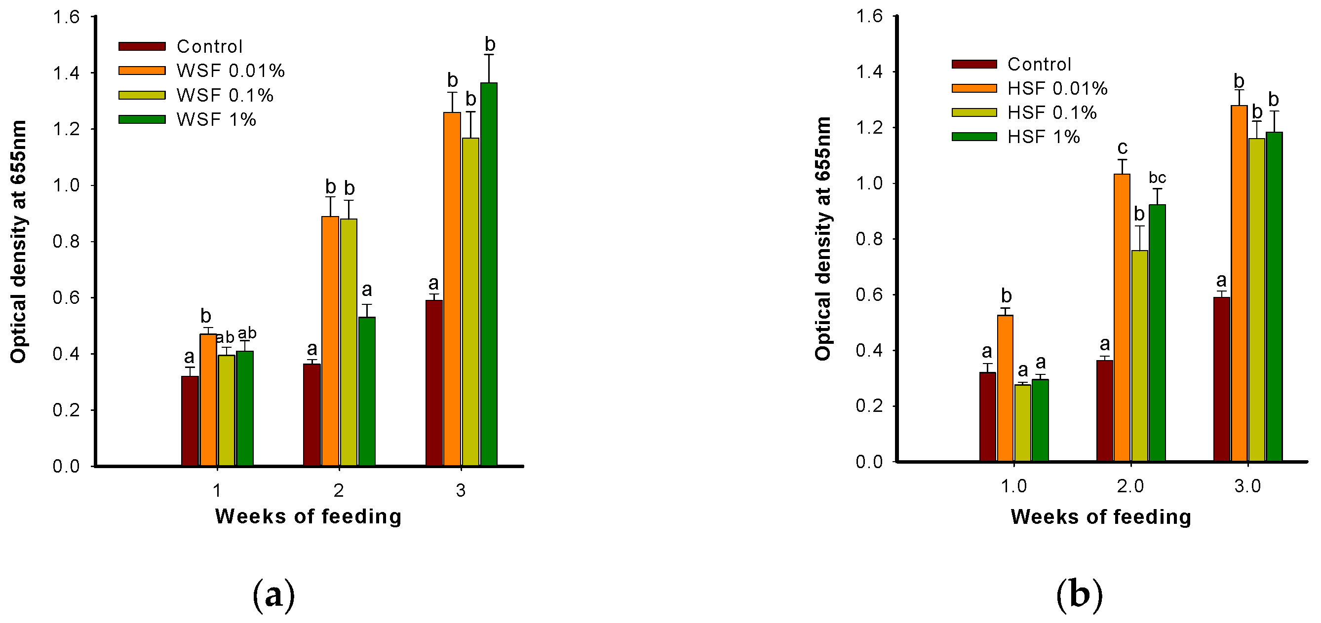 Preprints 173861 g004