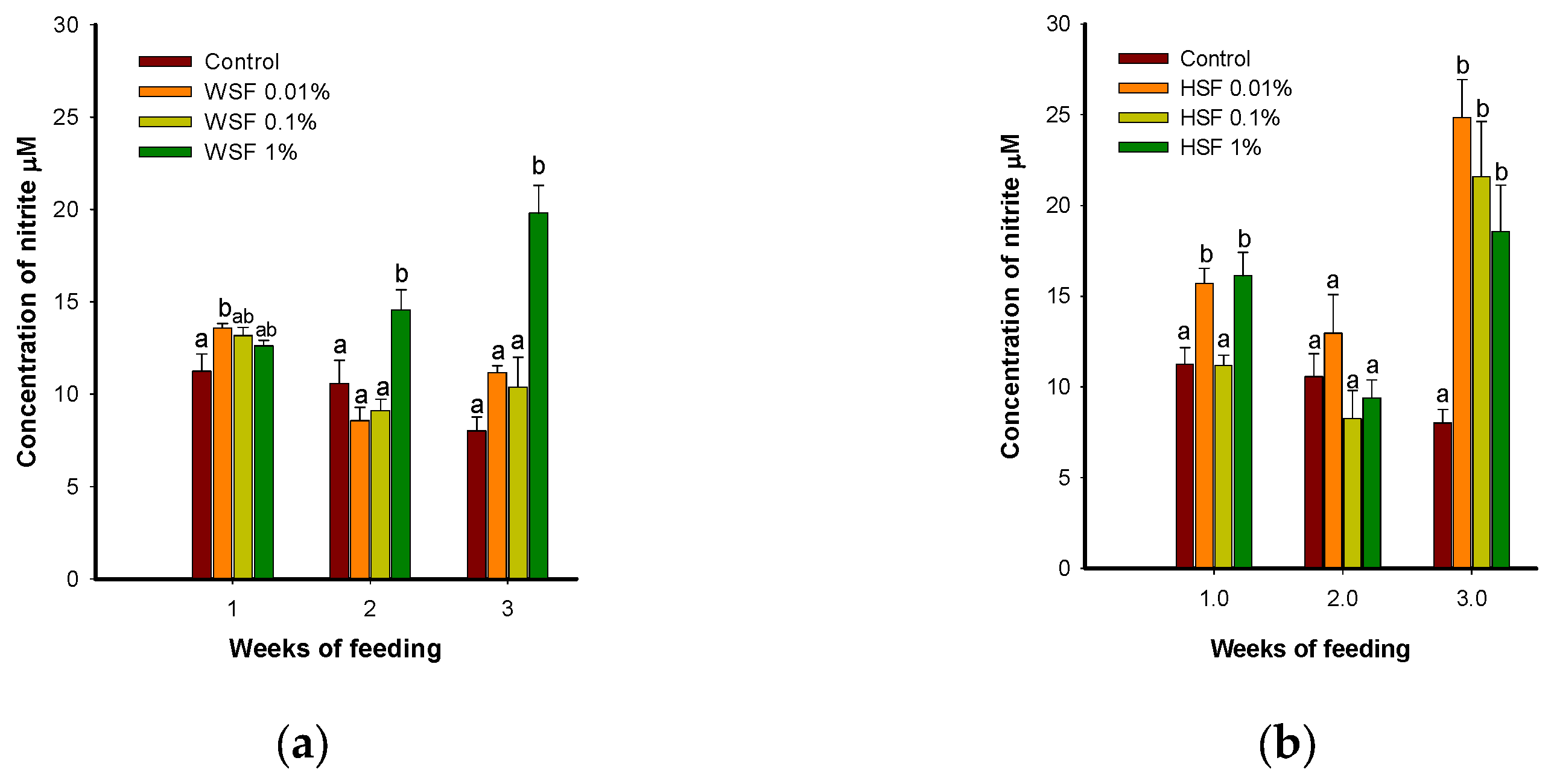 Preprints 173861 g005