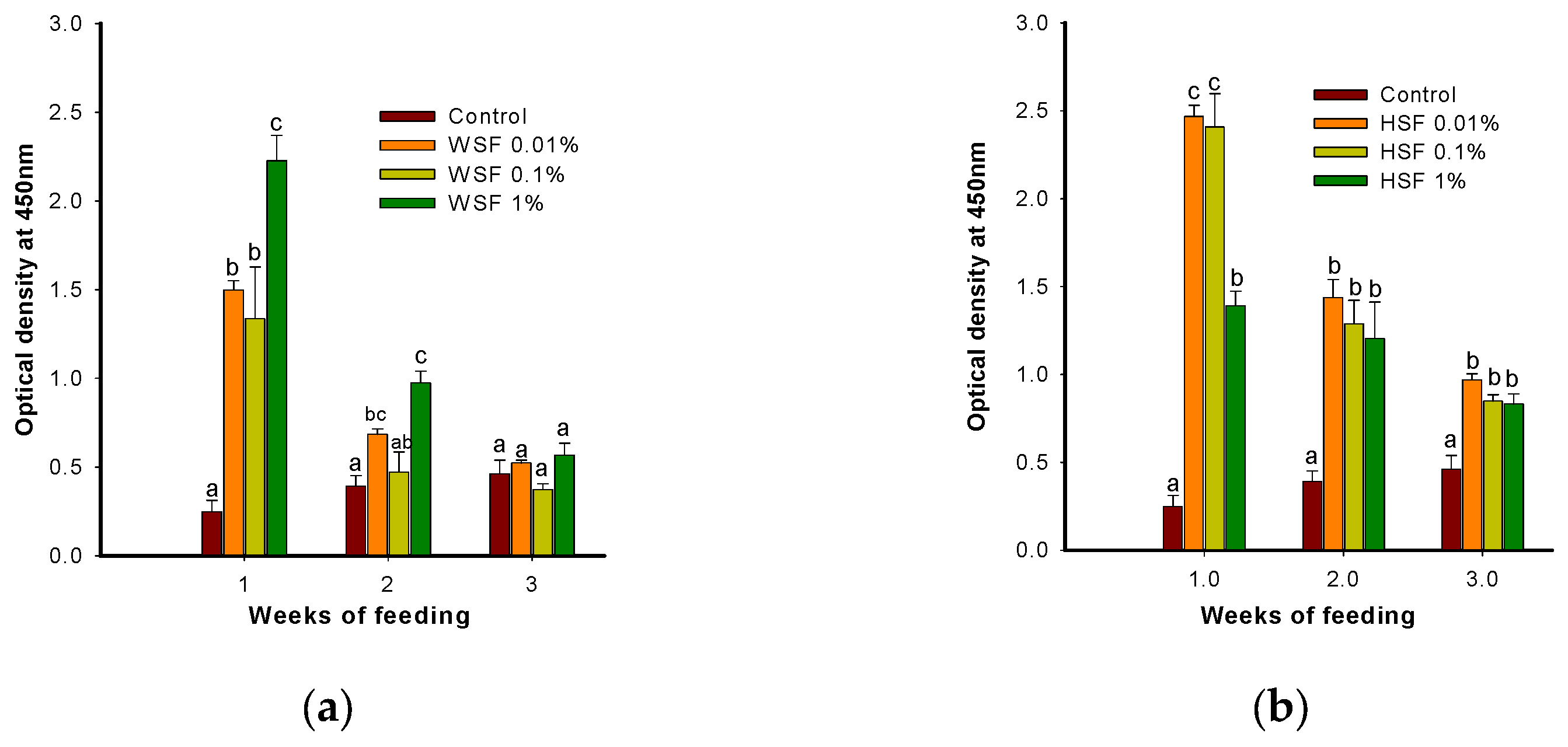 Preprints 173861 g006