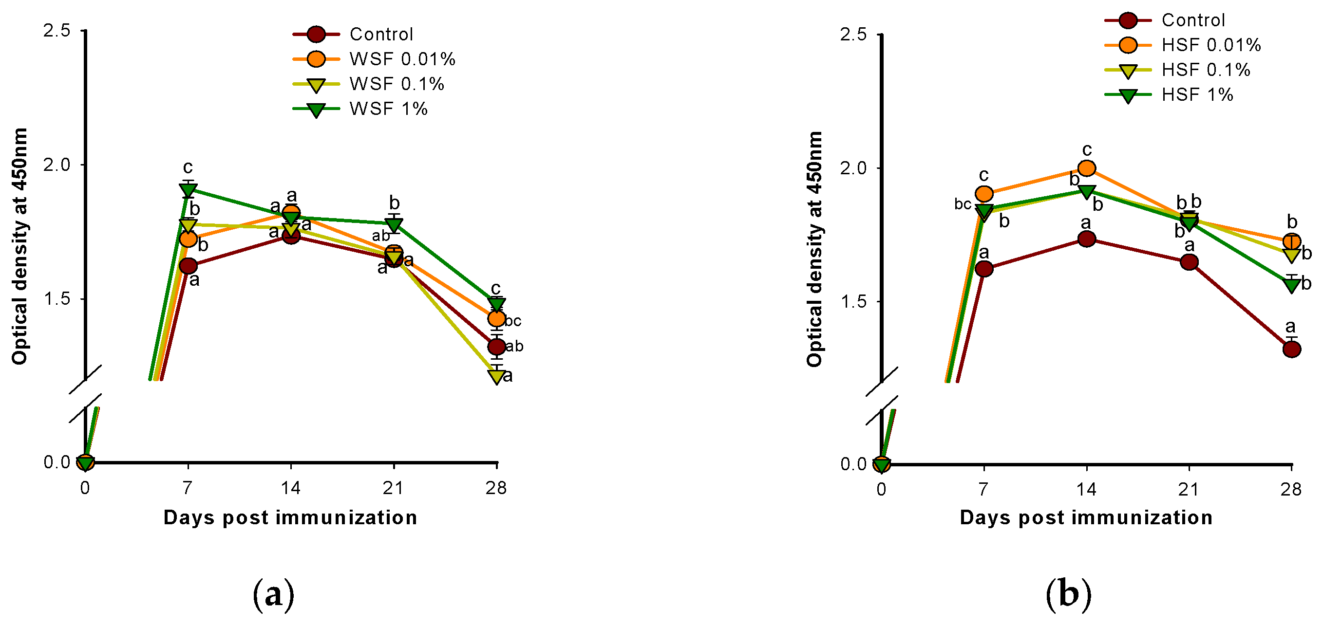 Preprints 173861 g007