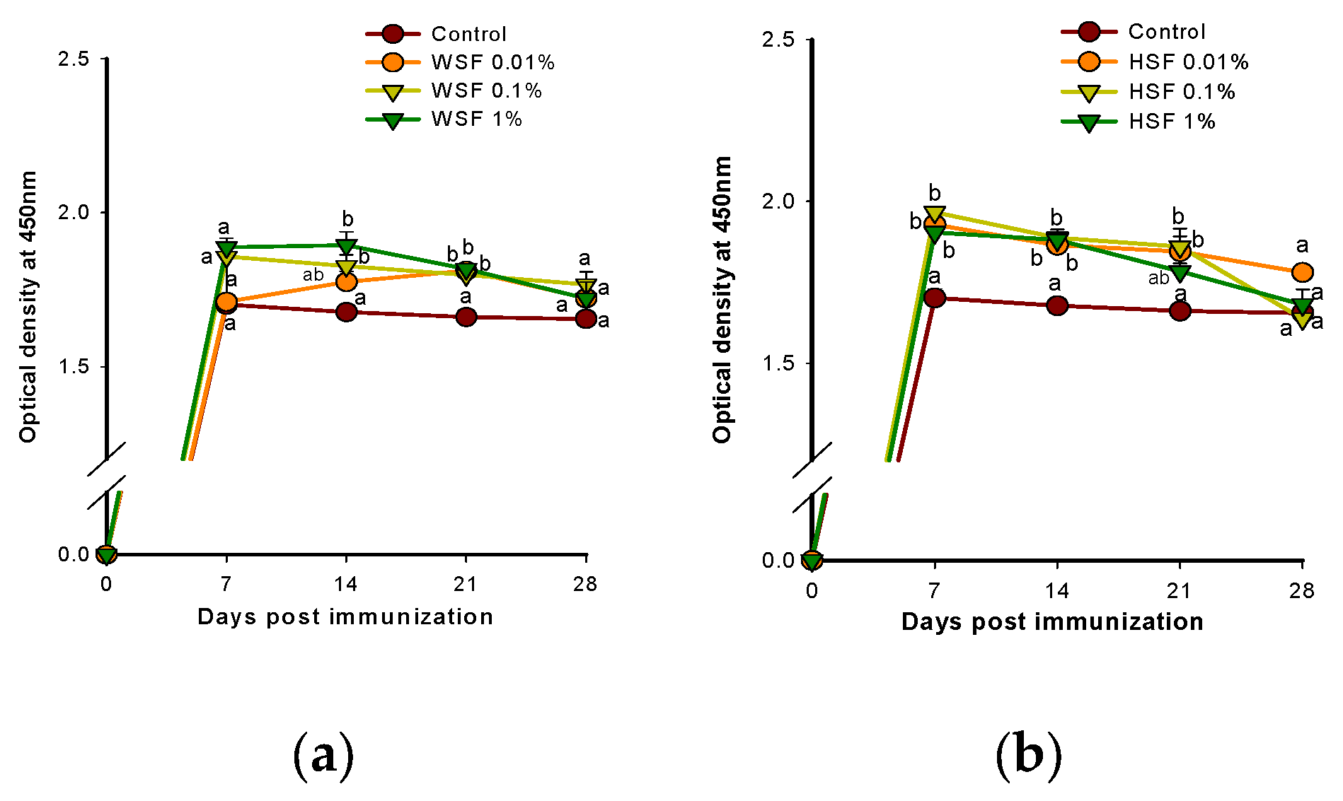 Preprints 173861 g008