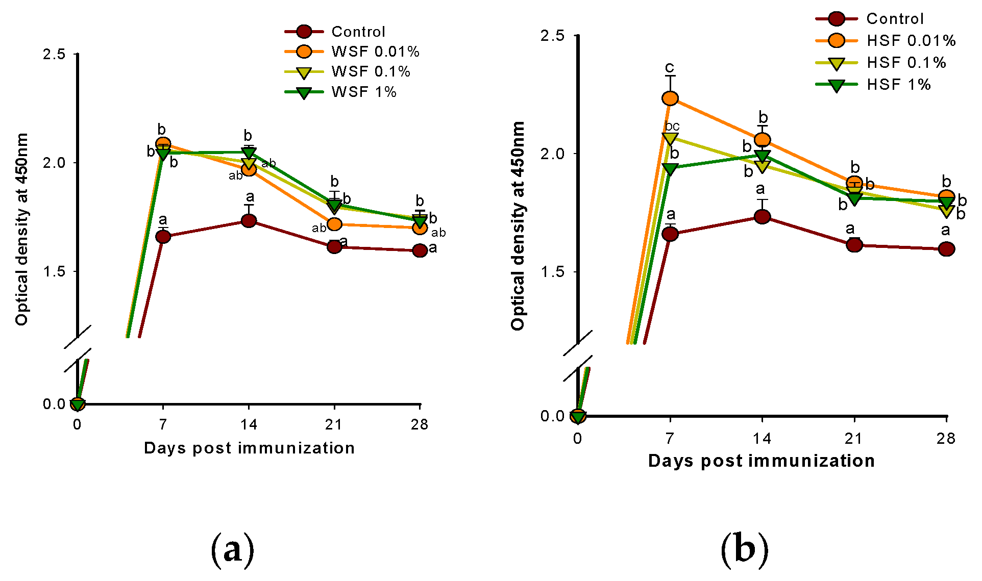 Preprints 173861 g009