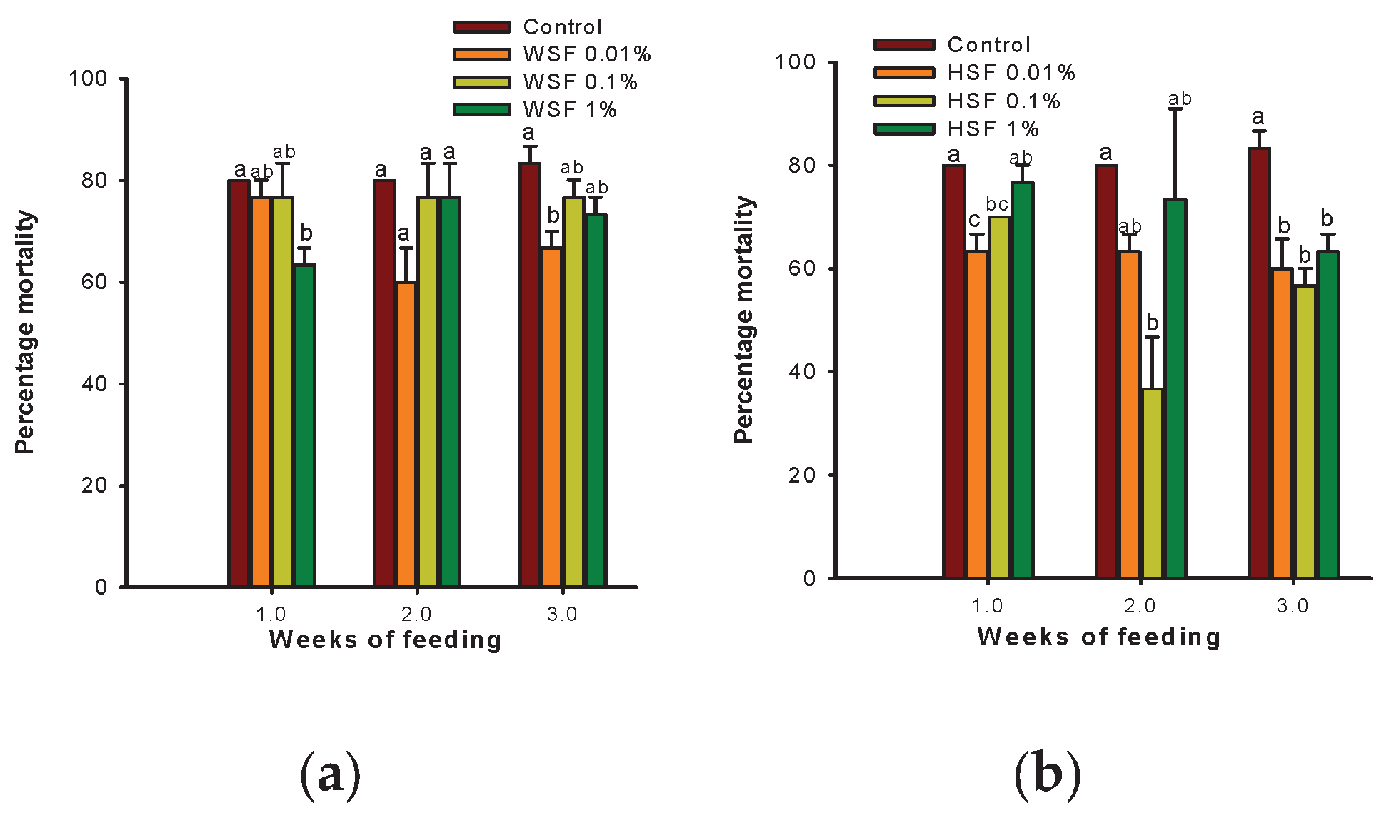 Preprints 173861 g010