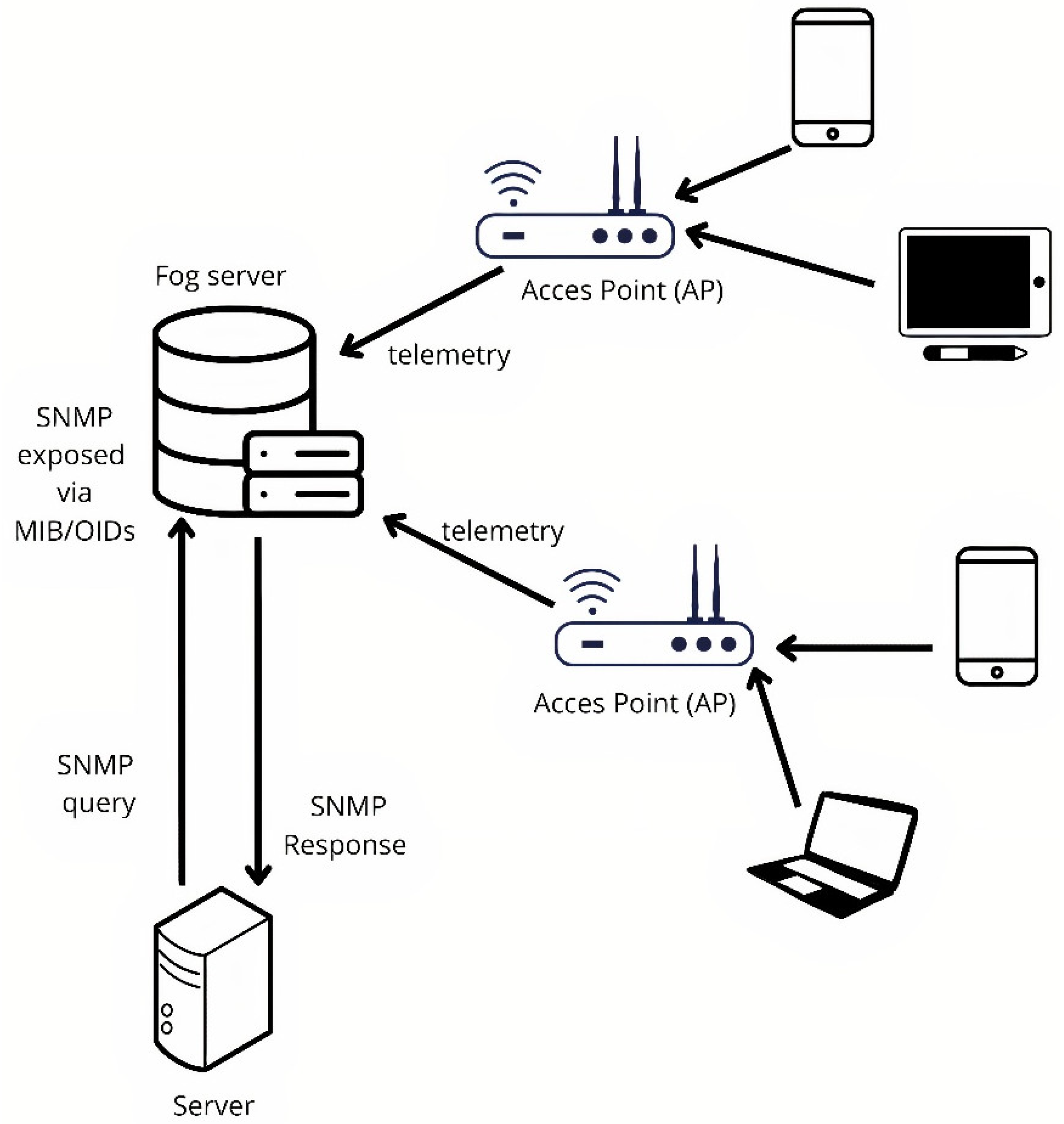Preprints 178273 g002
