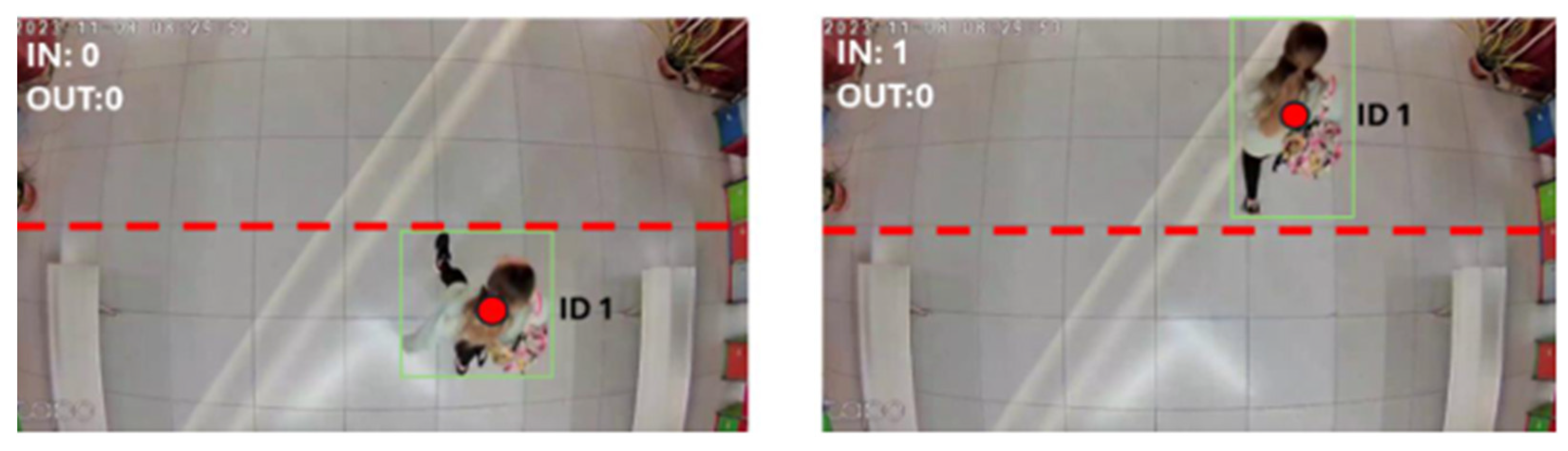 Preprints 178273 g003