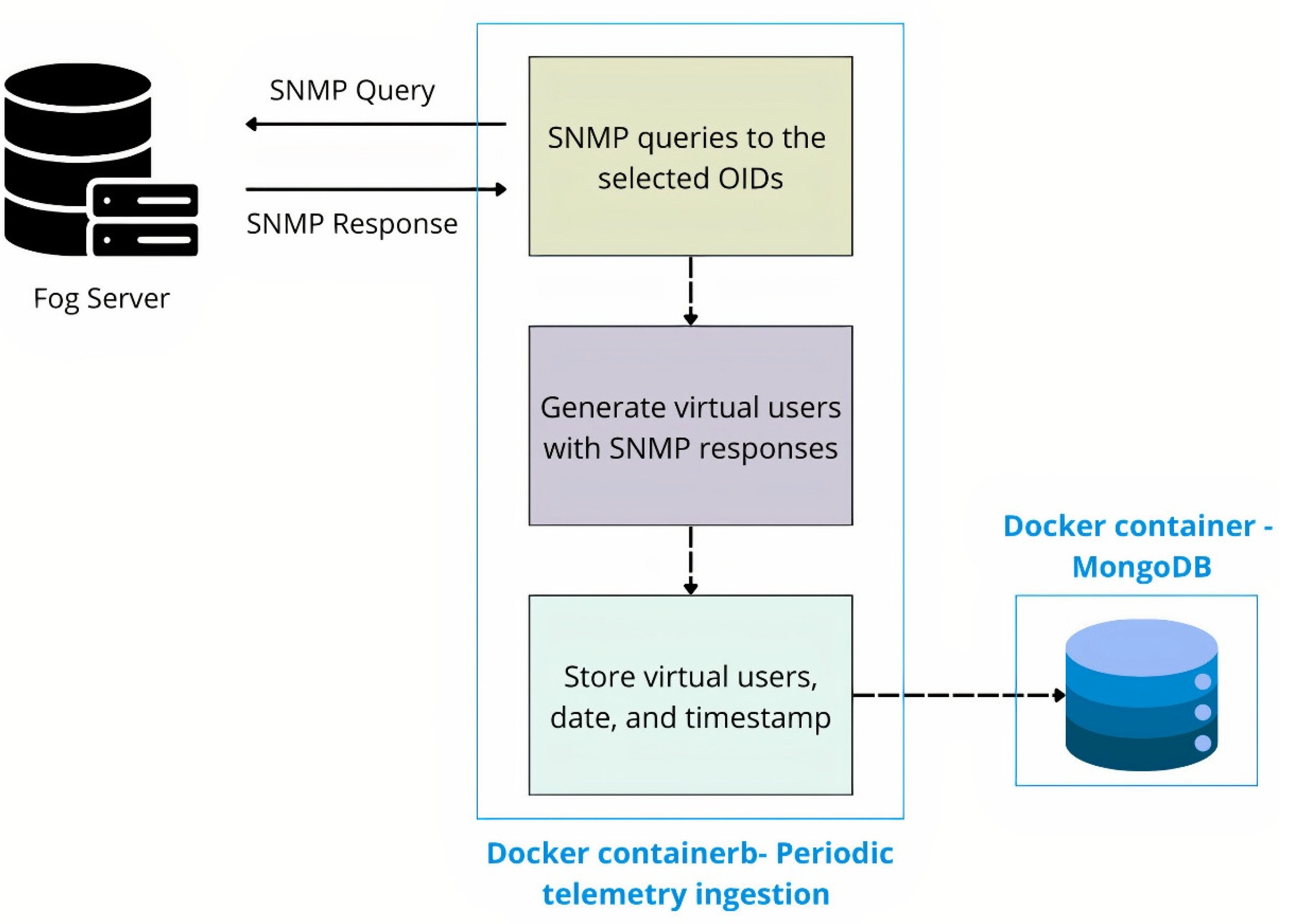 Preprints 178273 g005
