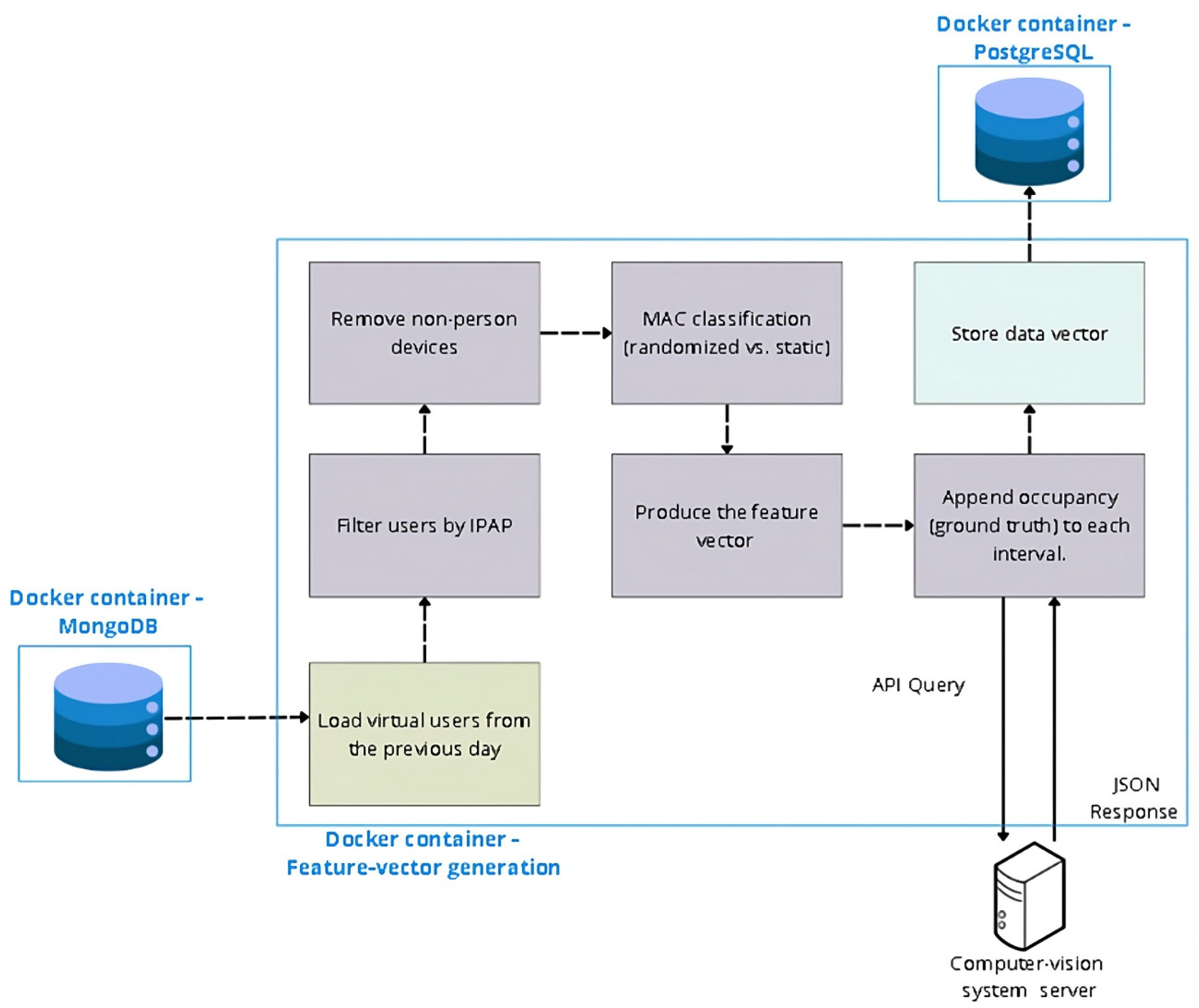 Preprints 178273 g006