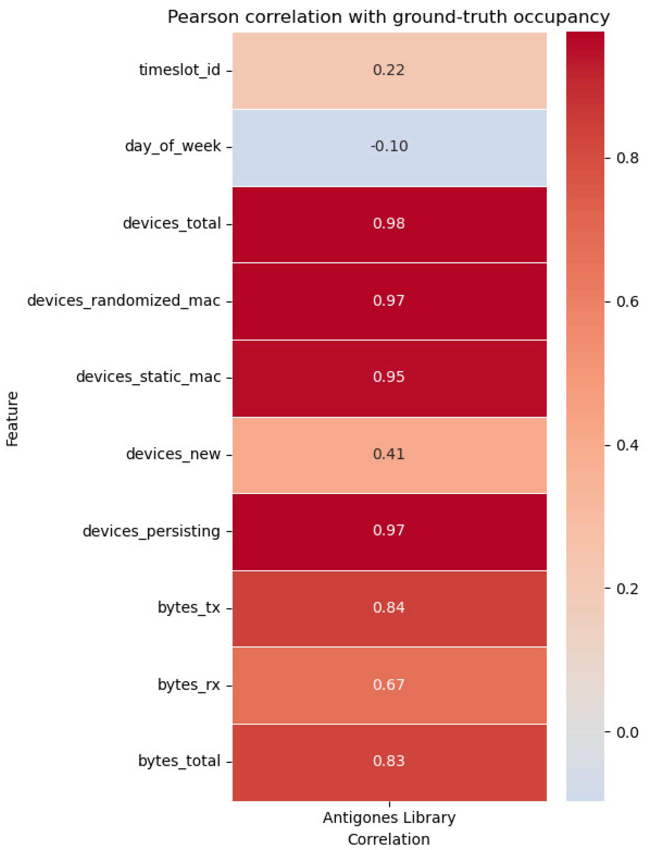 Preprints 178273 g007