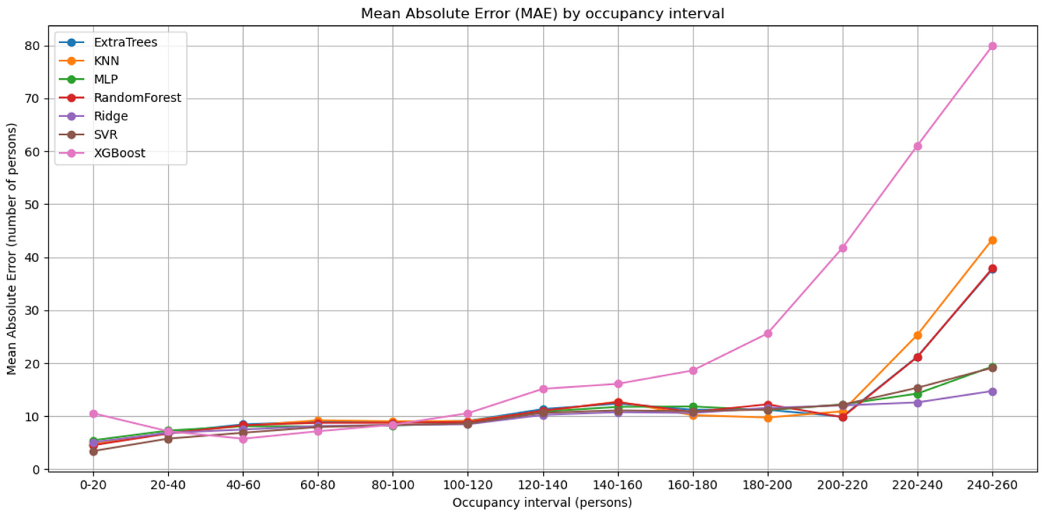 Preprints 178273 g008
