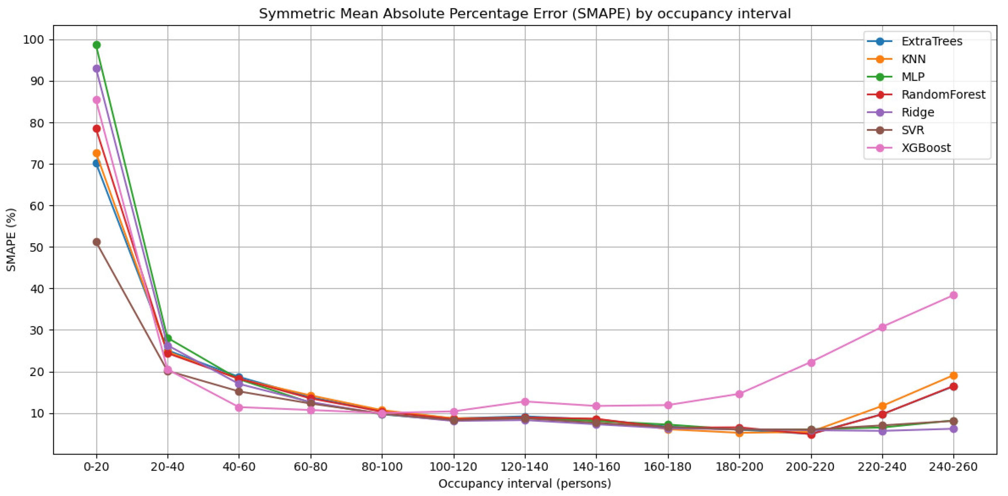 Preprints 178273 g009