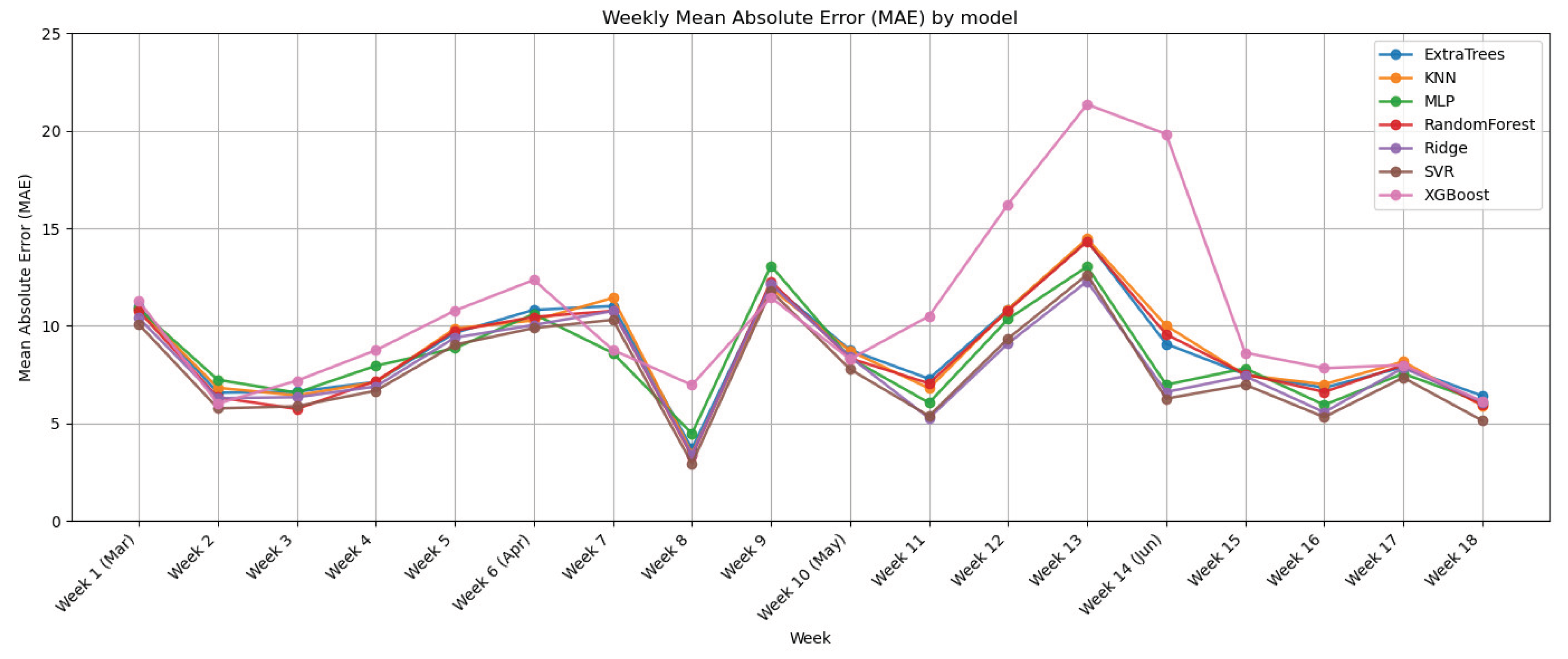 Preprints 178273 g010