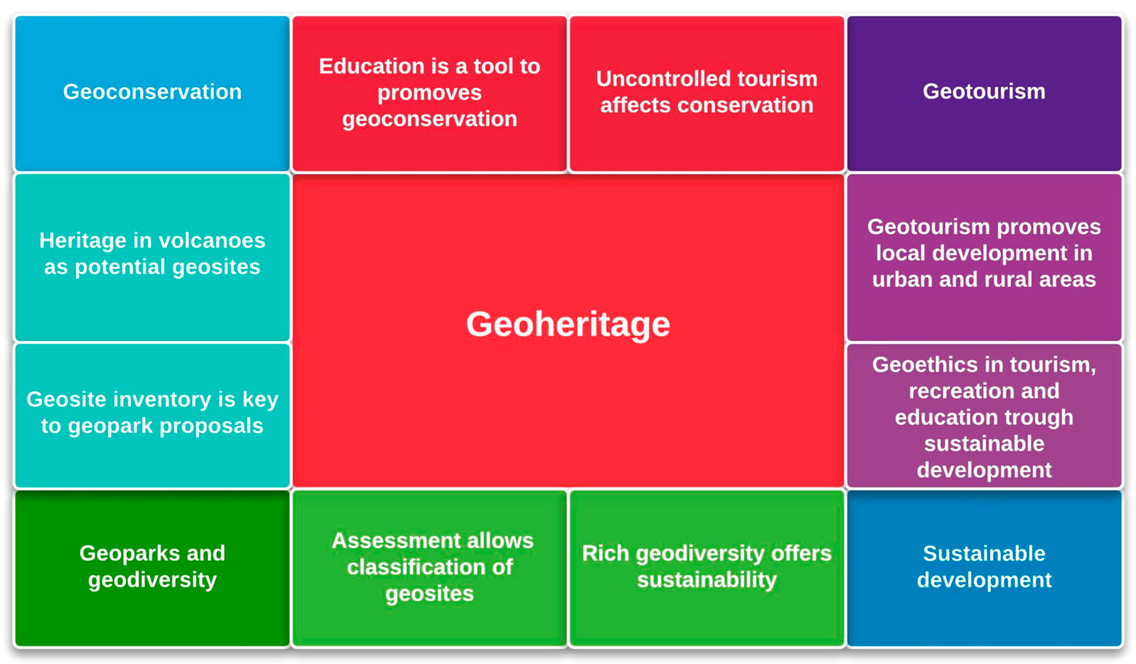 Preprints 190680 g001