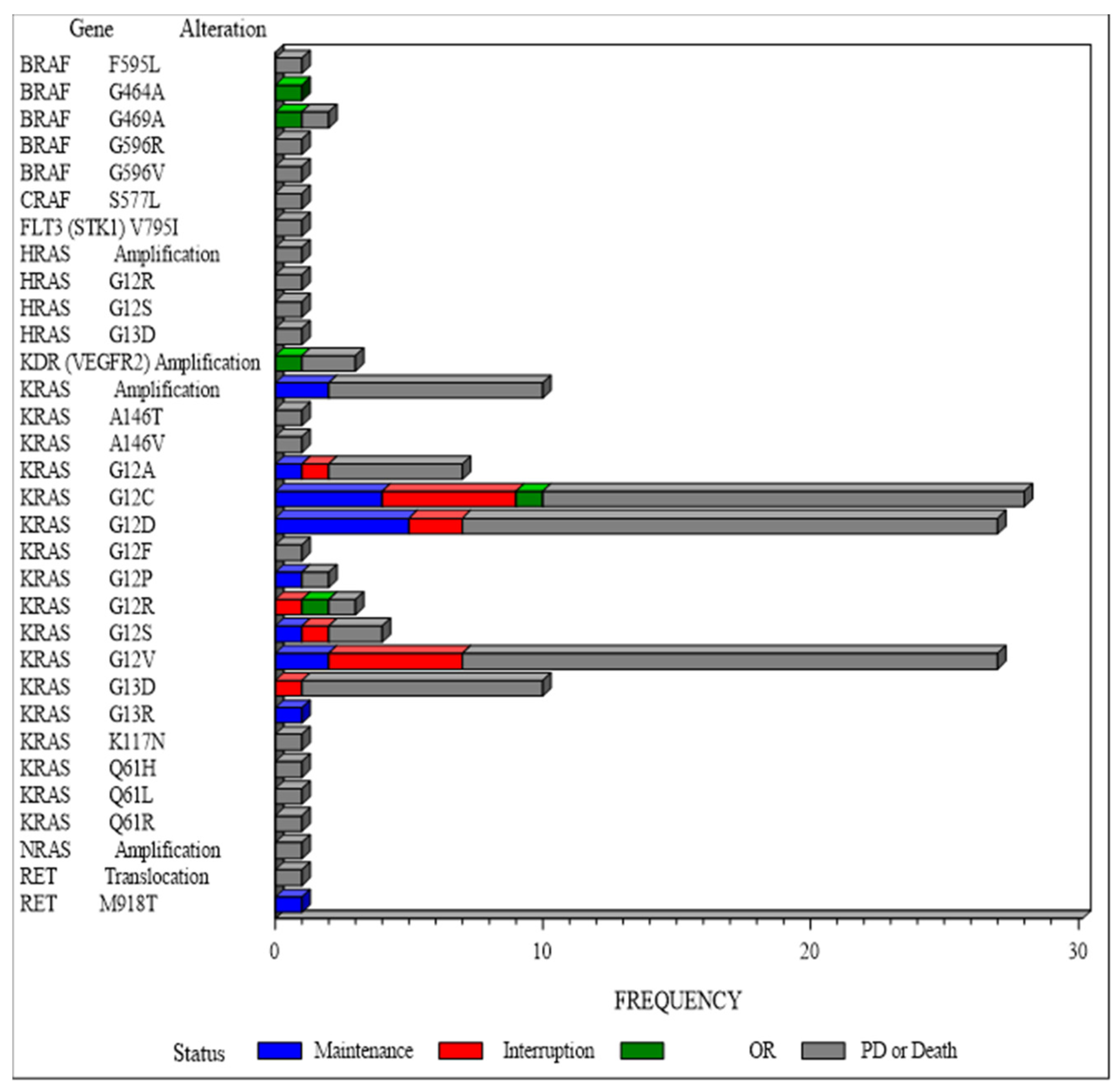 Preprints 73652 g002