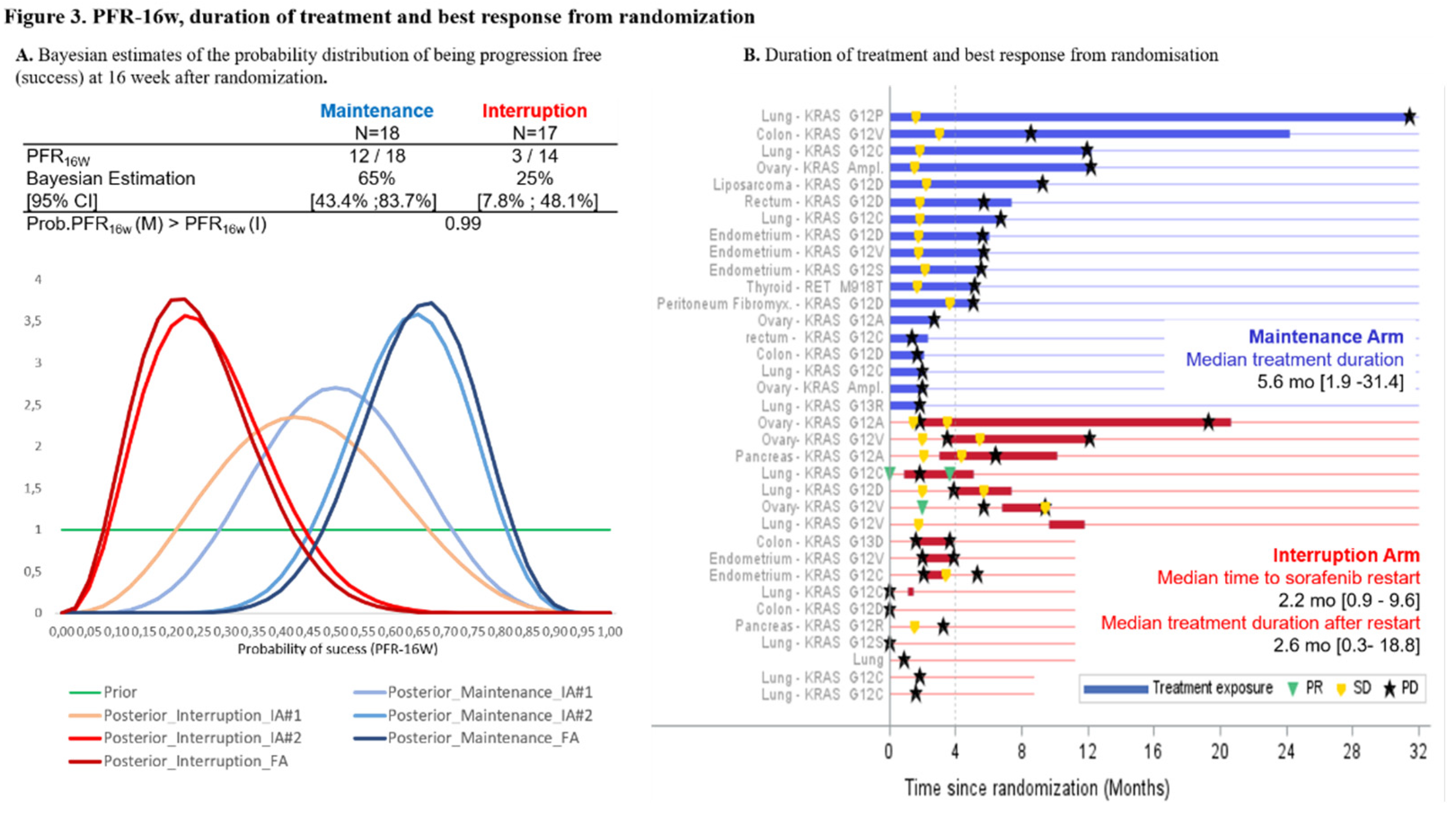 Preprints 73652 g003