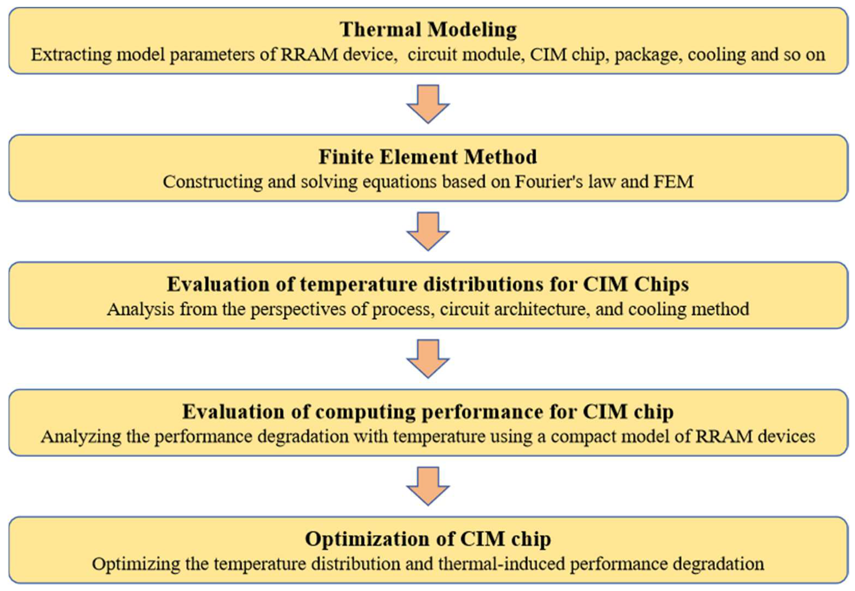 Preprints 146112 g001