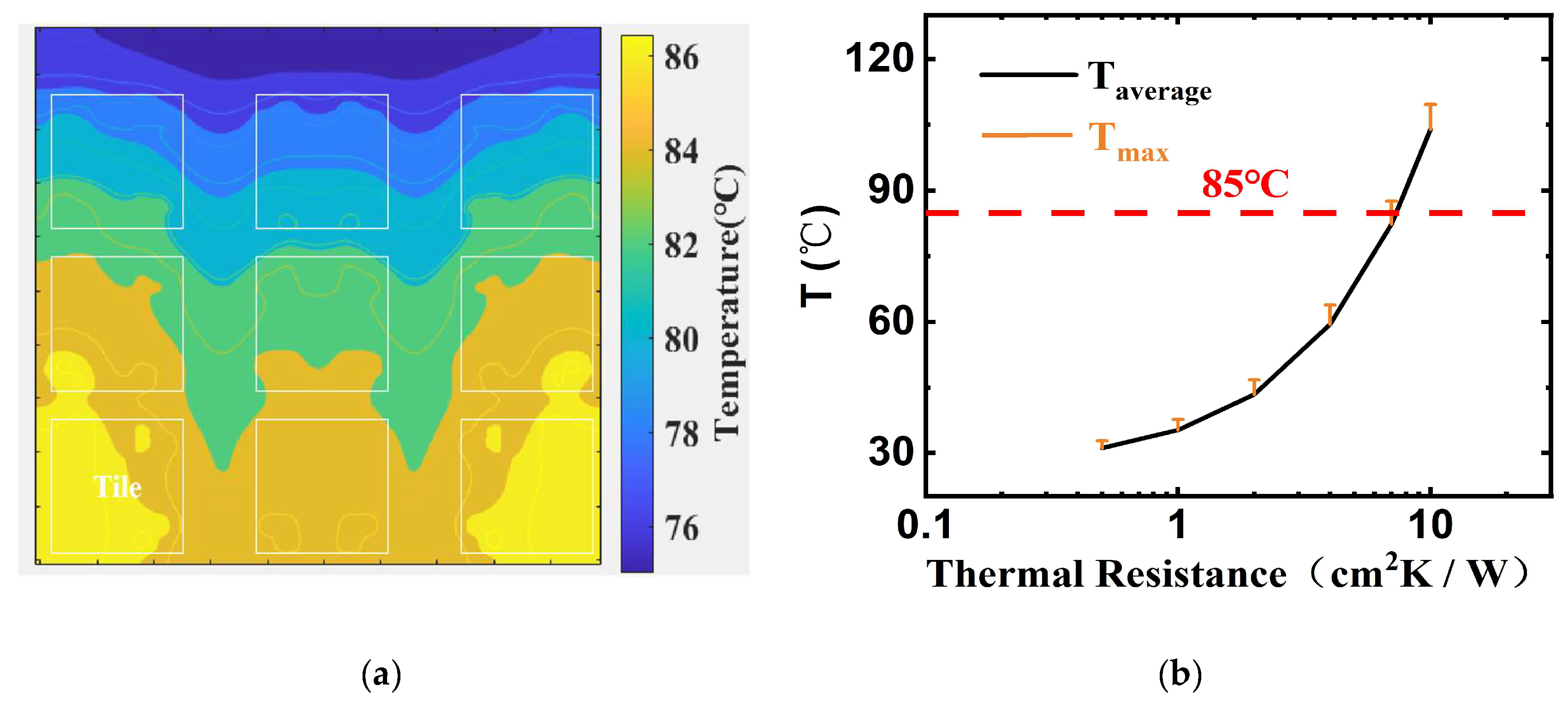 Preprints 146112 g003