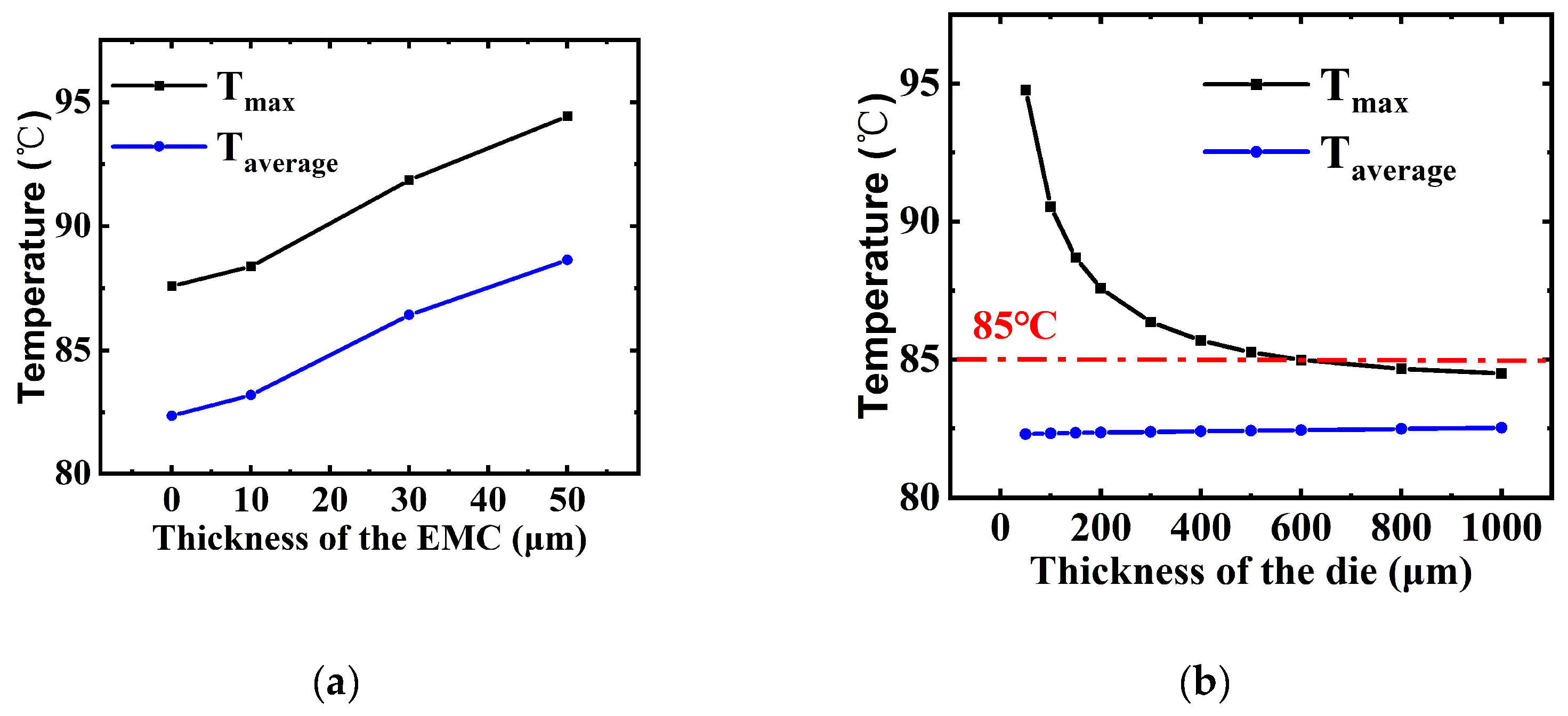 Preprints 146112 g004