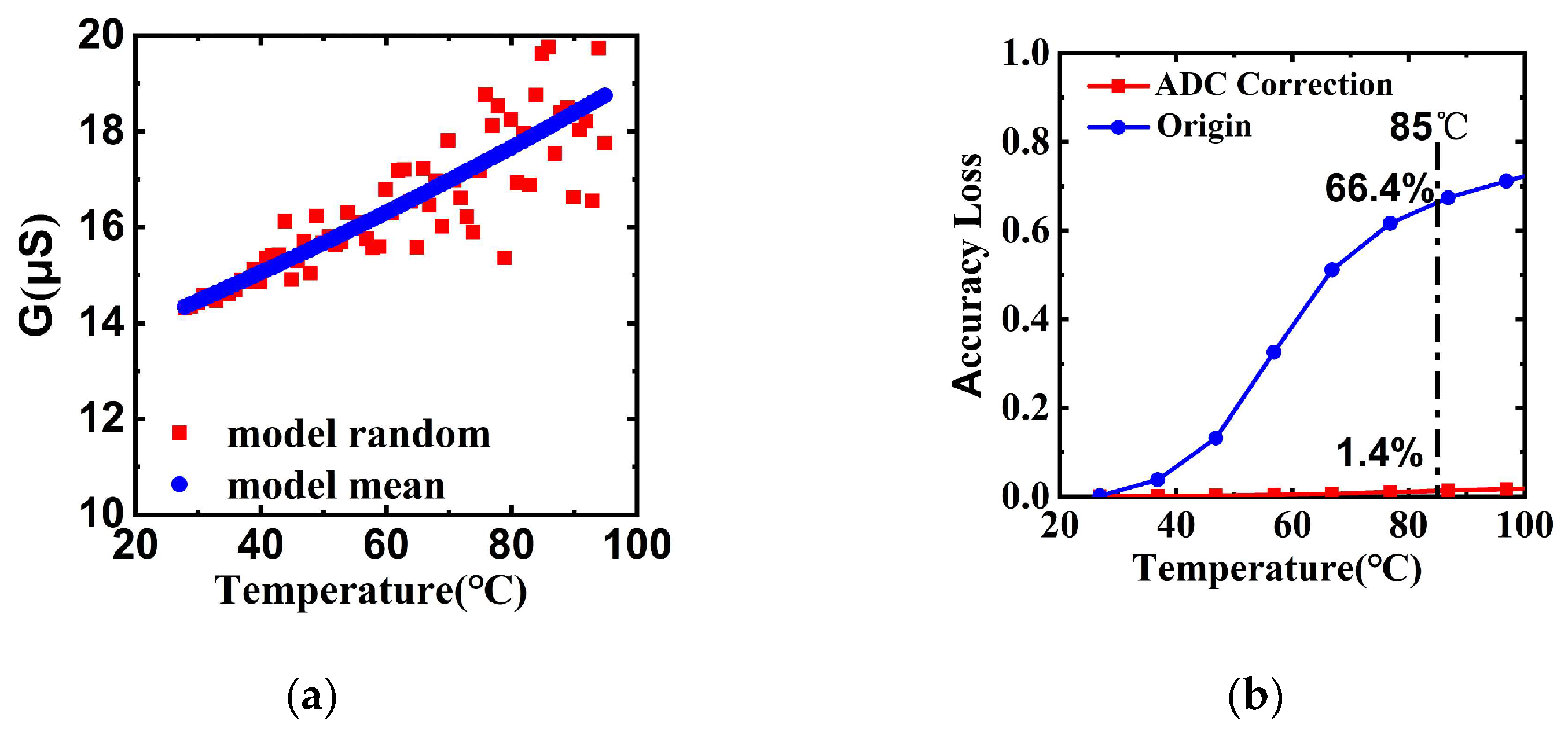 Preprints 146112 g006