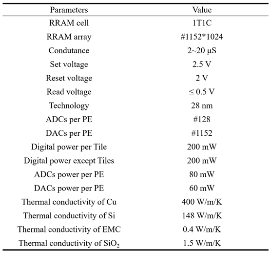 Preprints 146112 i001