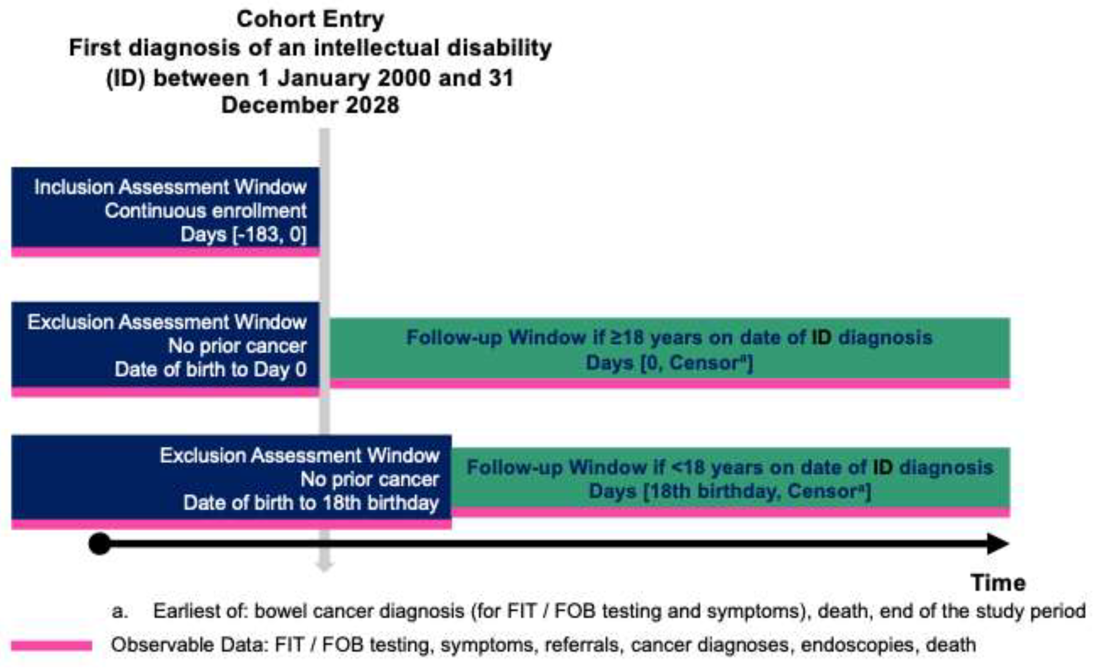 Preprints 200979 g001
