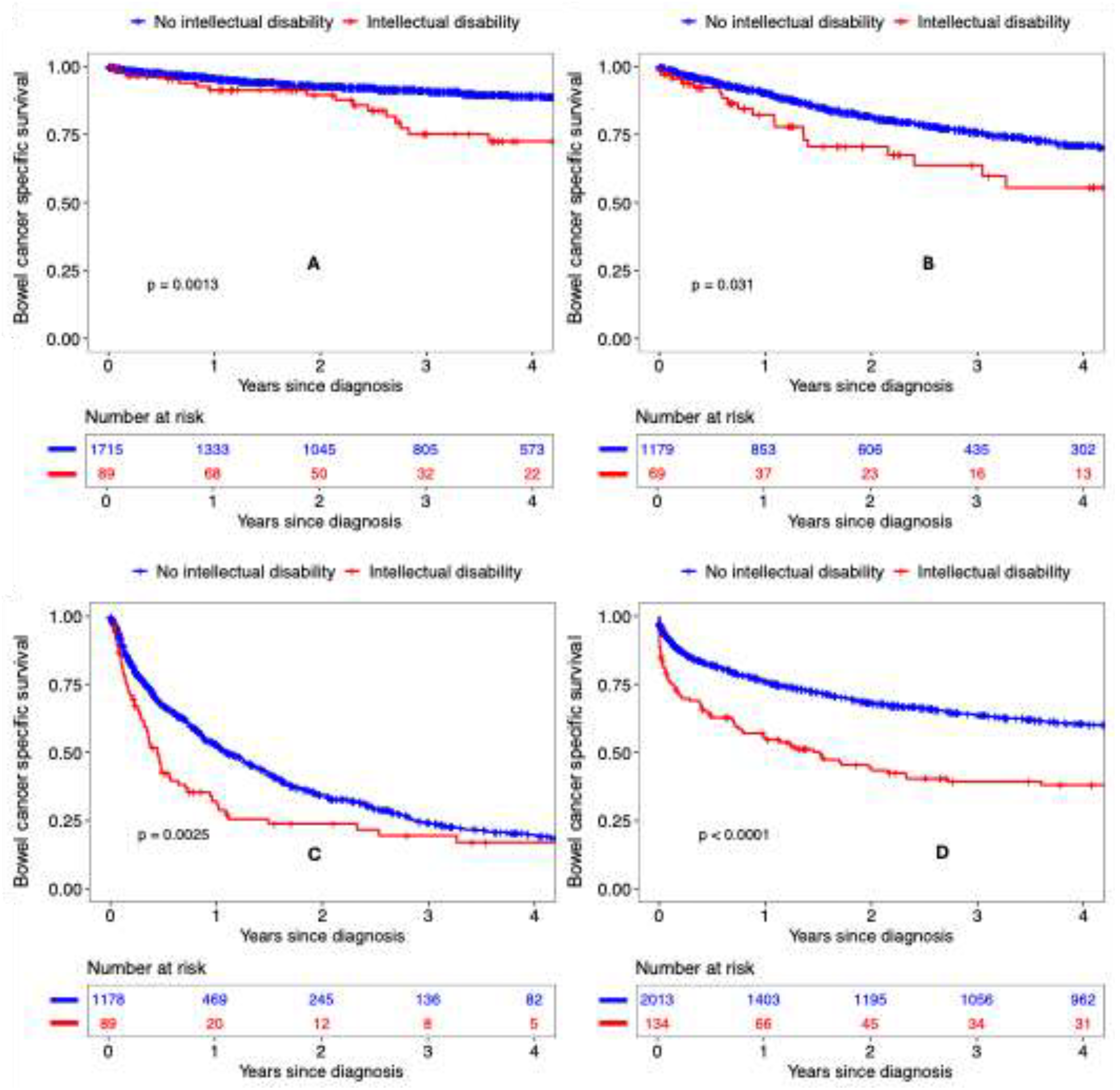 Preprints 200979 g002