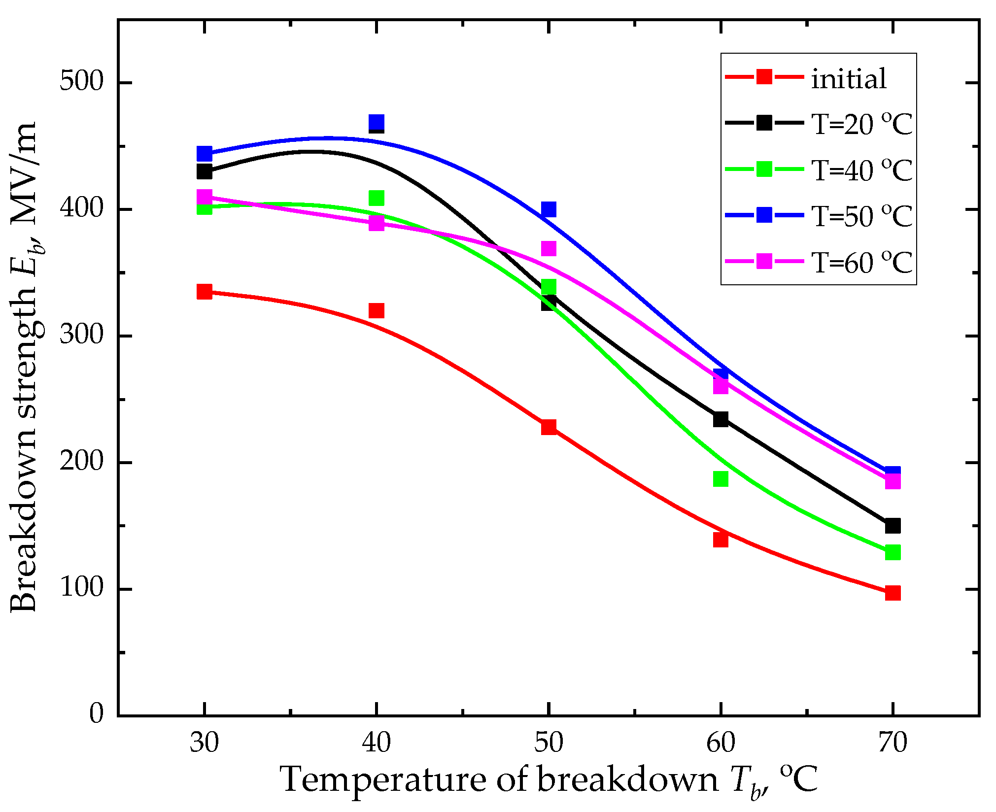 Preprints 162202 g002
