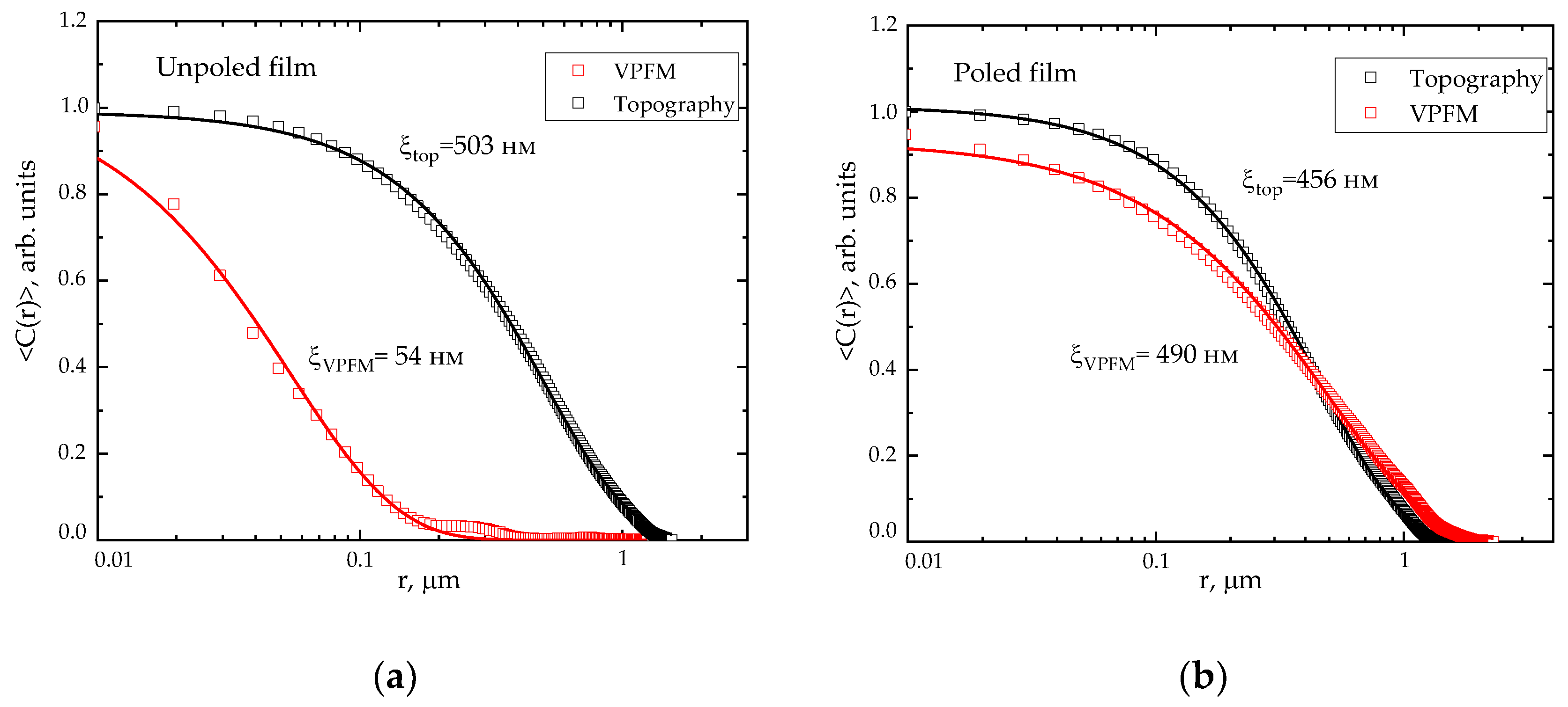 Preprints 162202 g004