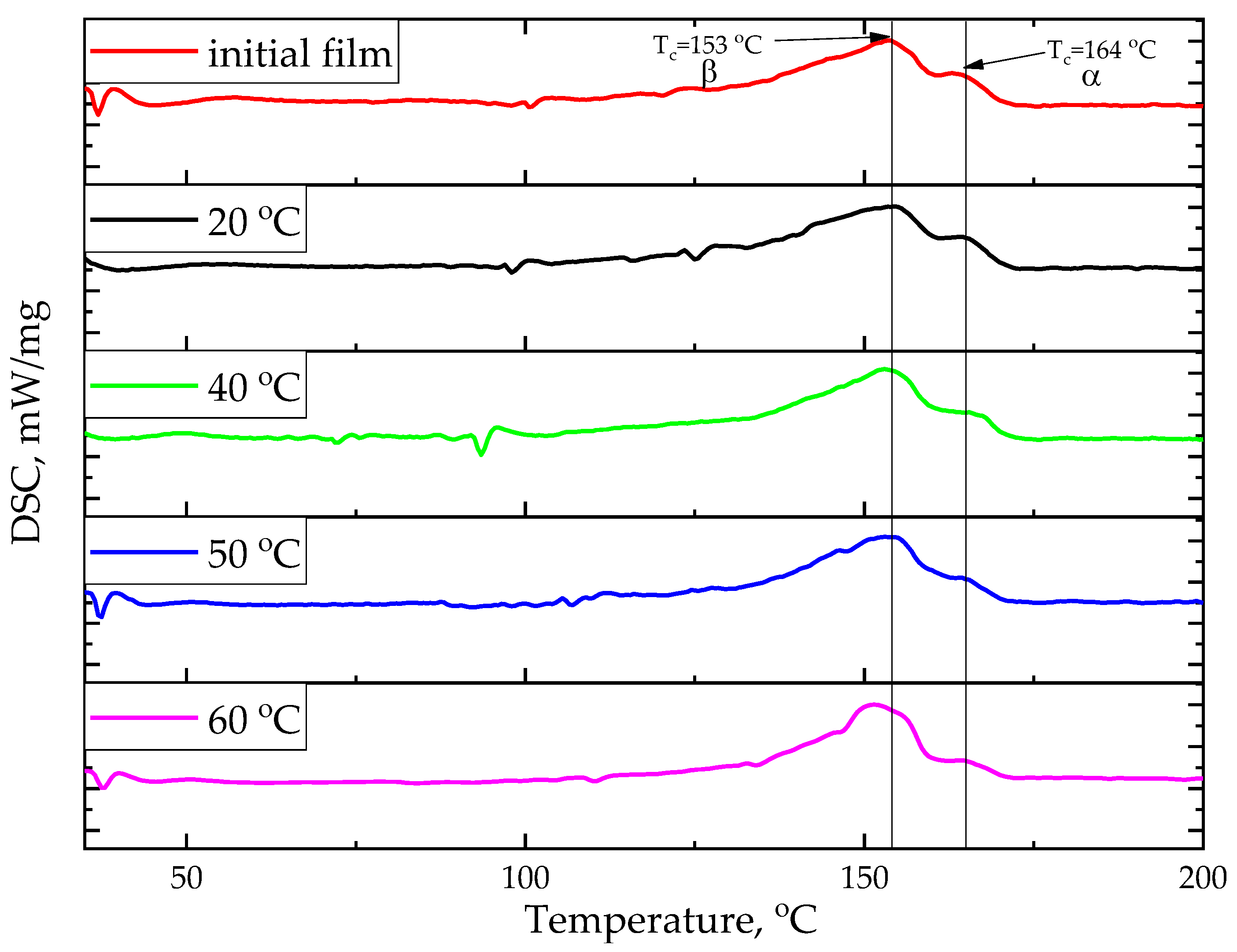 Preprints 162202 g005
