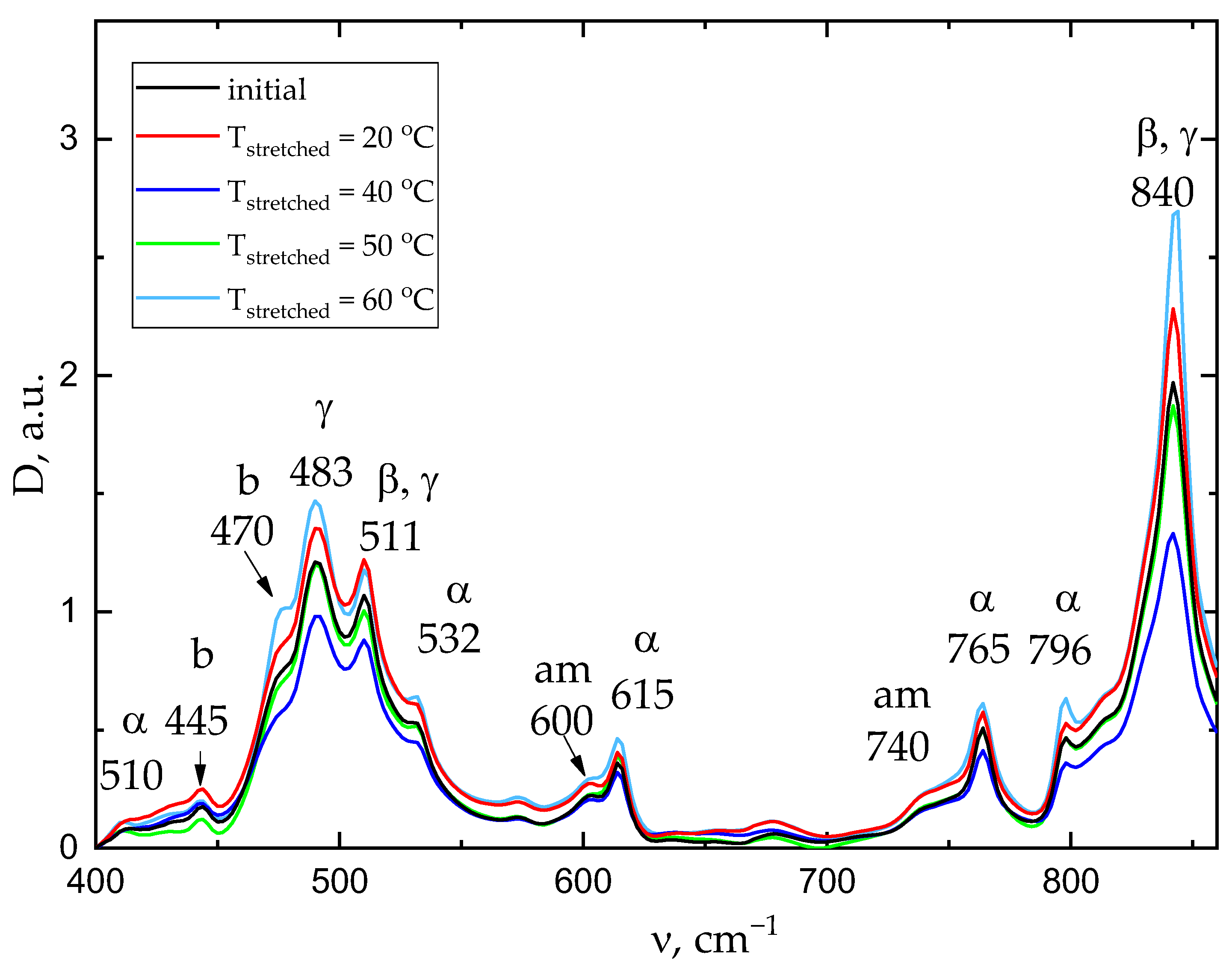 Preprints 162202 g006