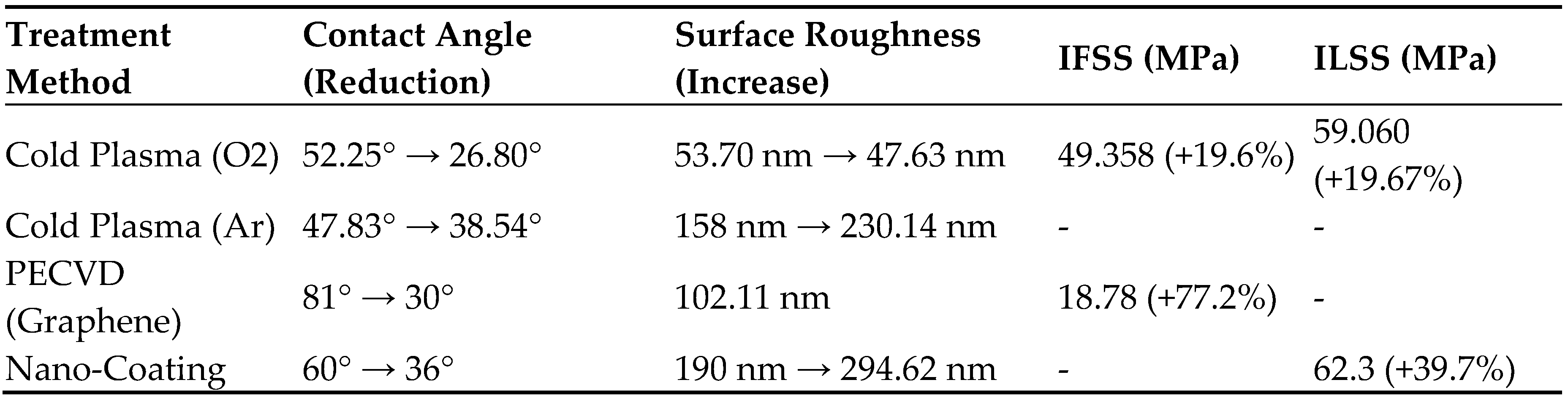 Preprints 149681 i001
