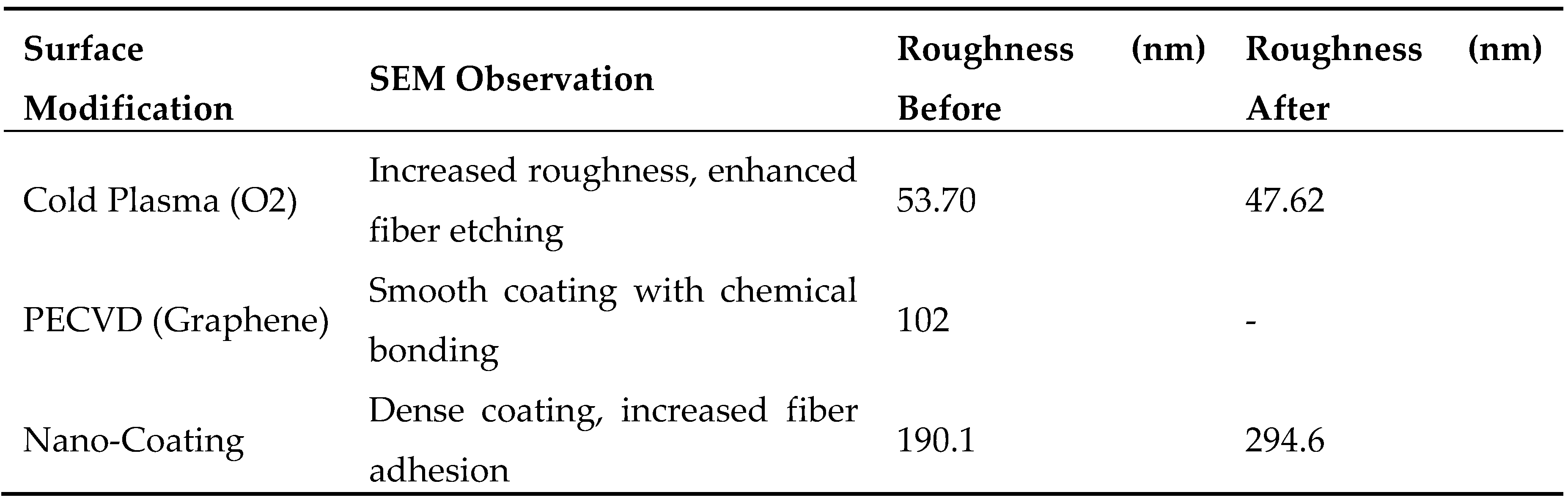 Preprints 149681 i002