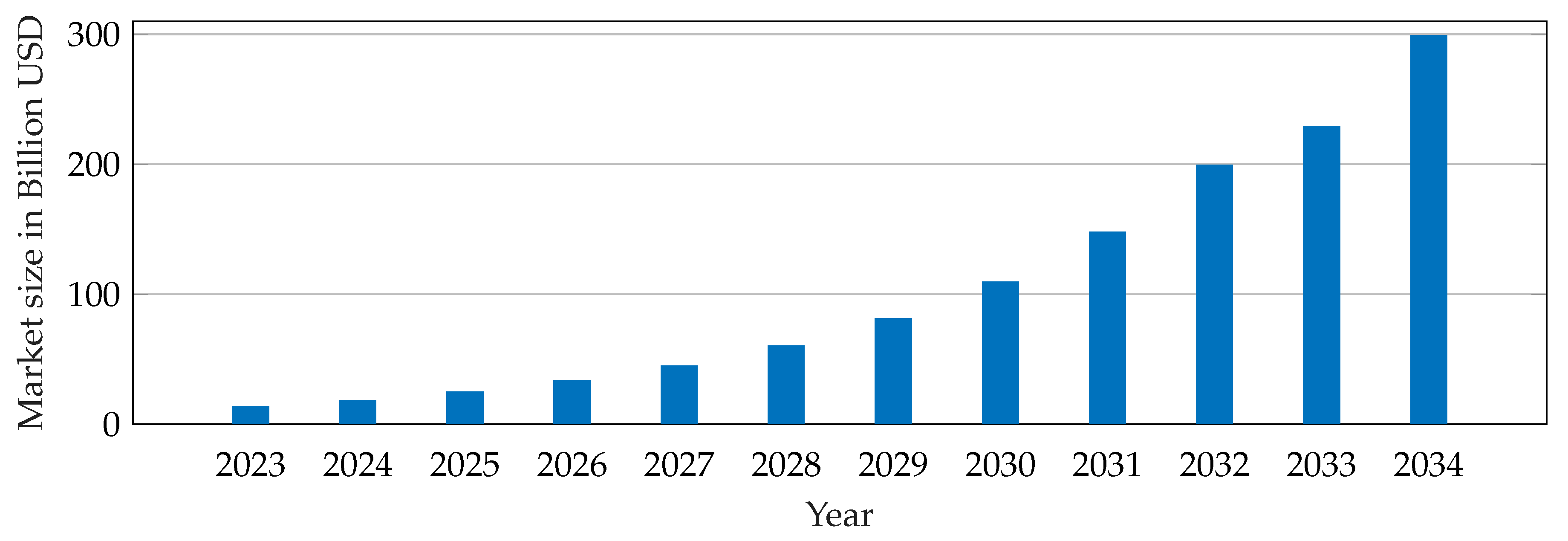 Preprints 154921 g001