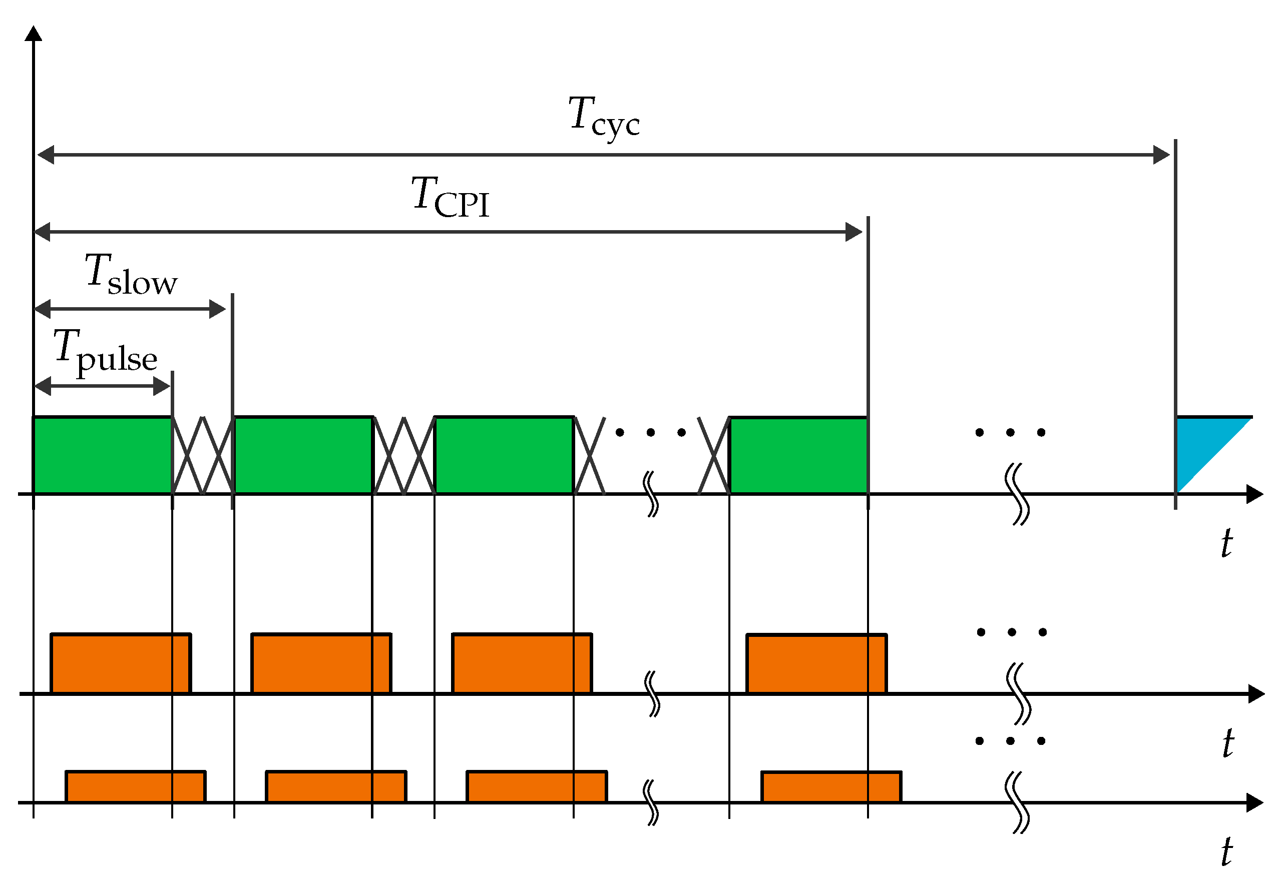 Preprints 154921 g002