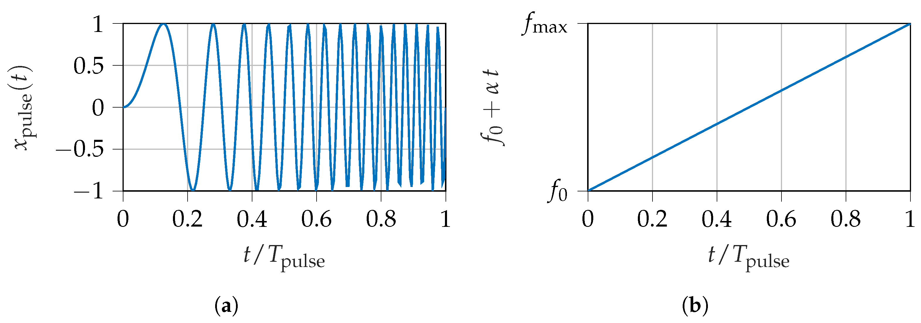 Preprints 154921 g003