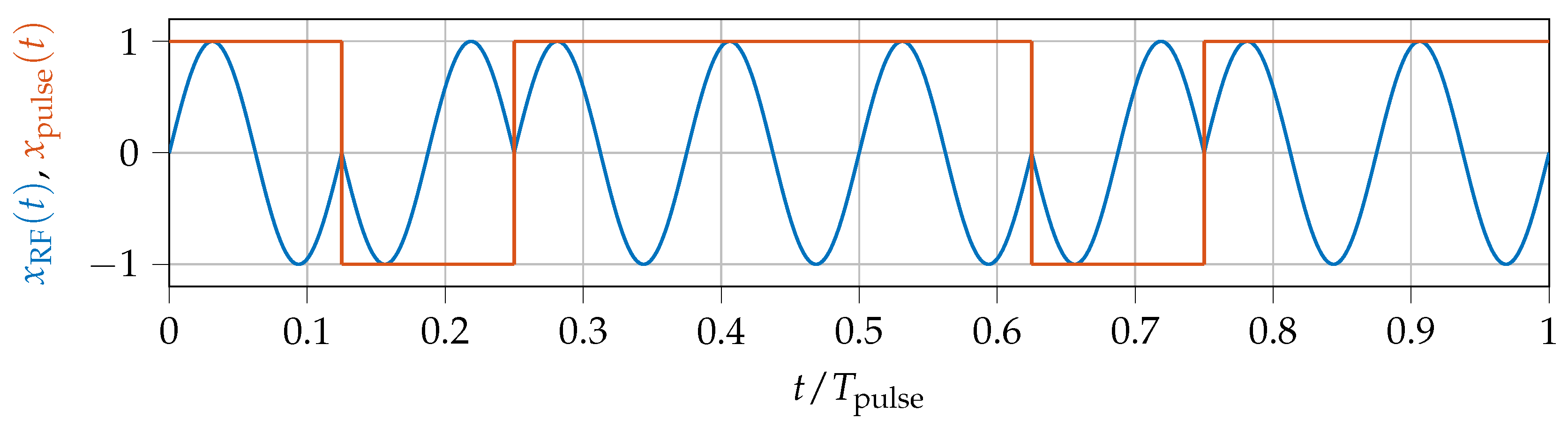 Preprints 154921 g005