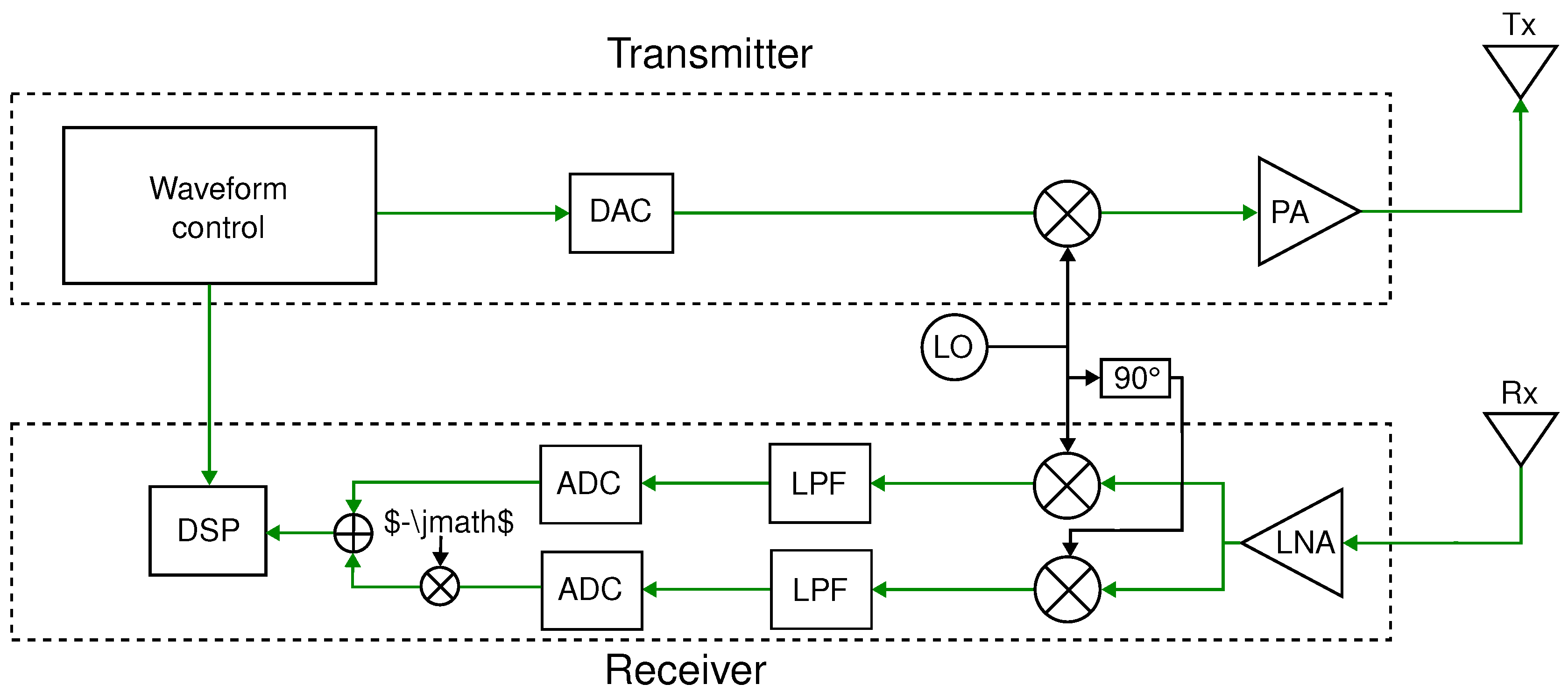 Preprints 154921 g006