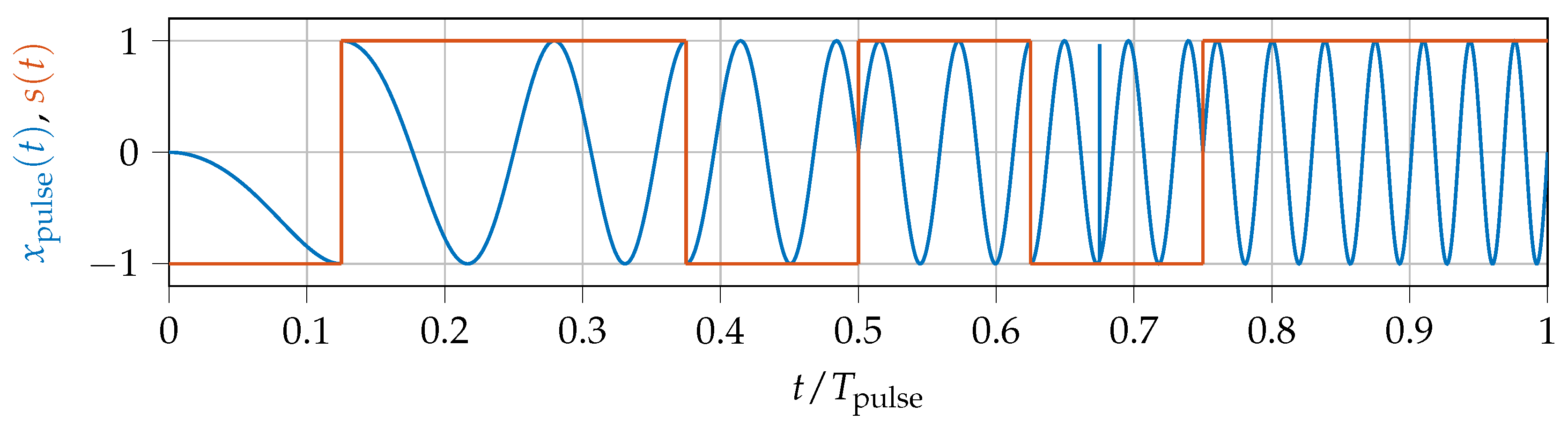 Preprints 154921 g007
