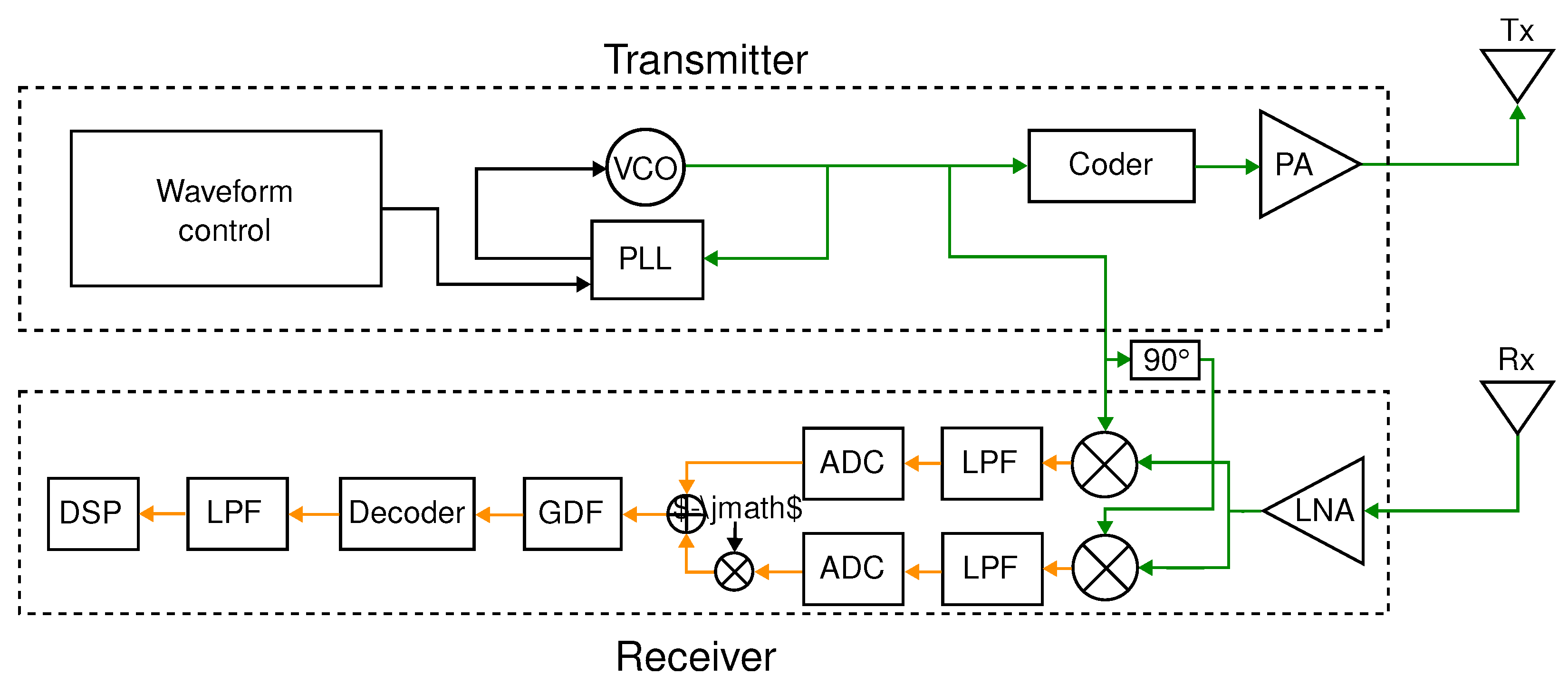 Preprints 154921 g008