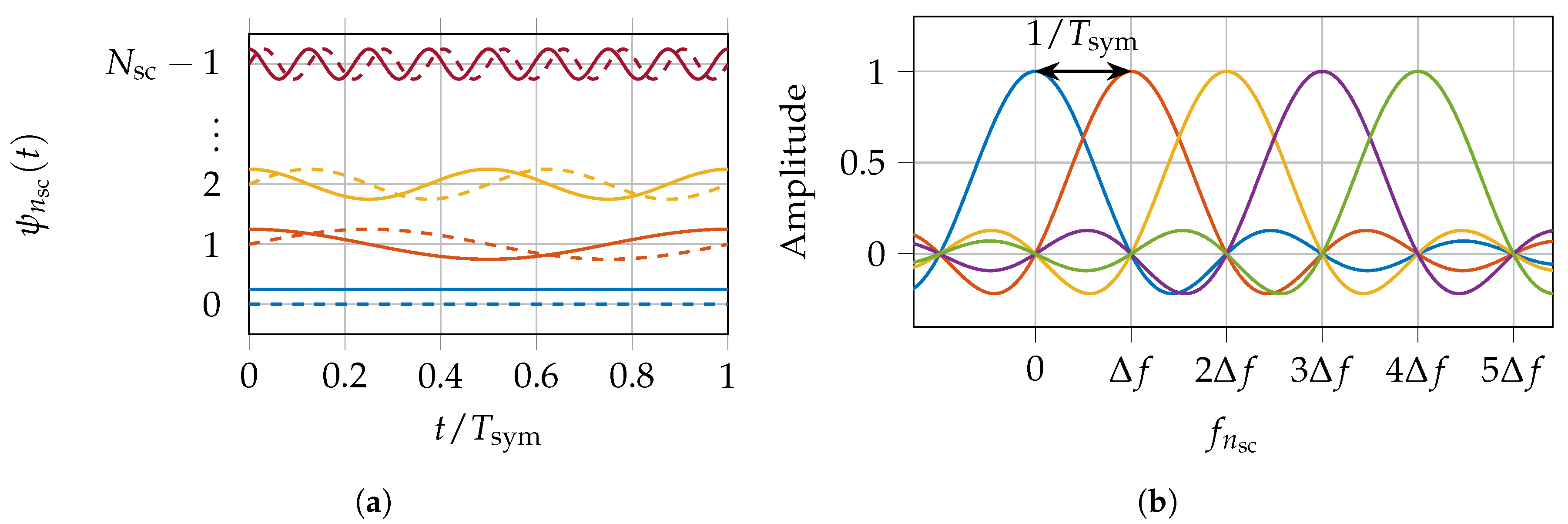 Preprints 154921 g009