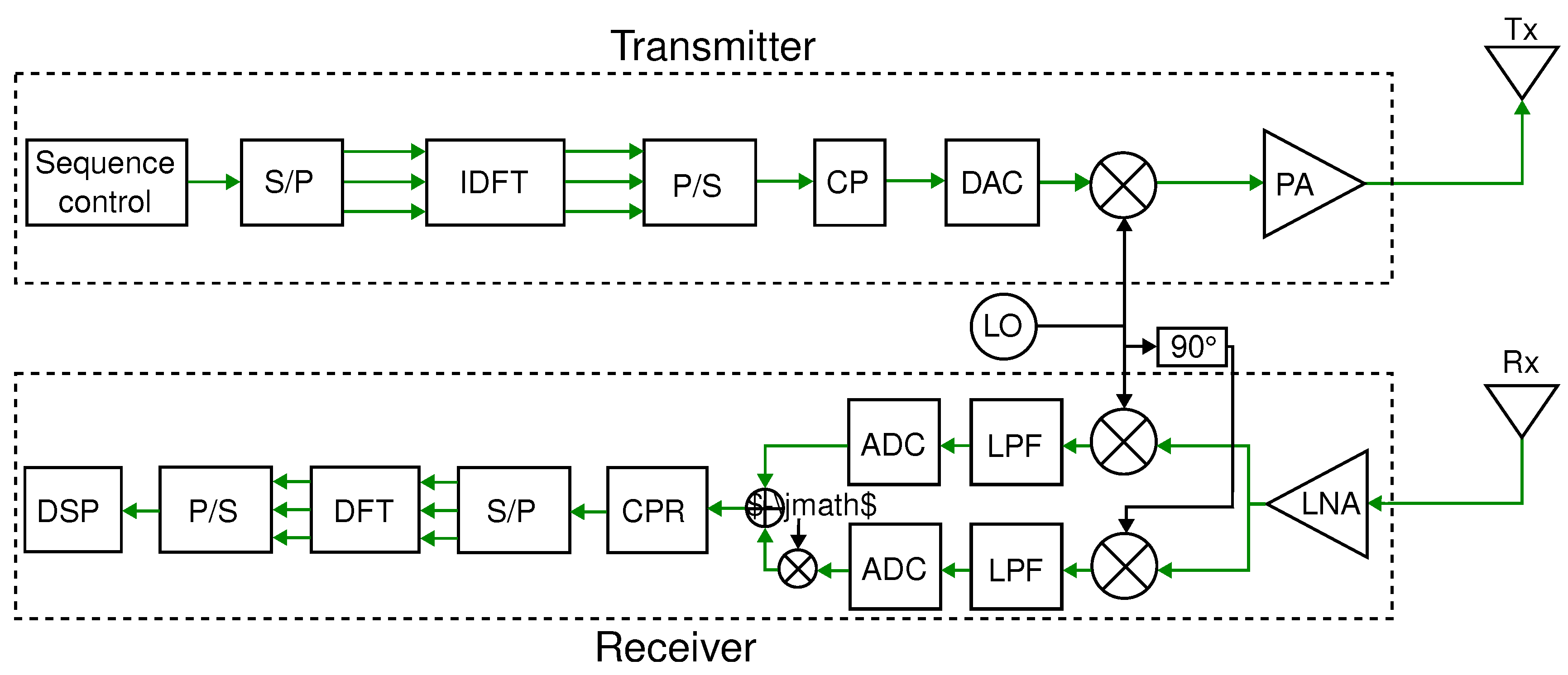 Preprints 154921 g010