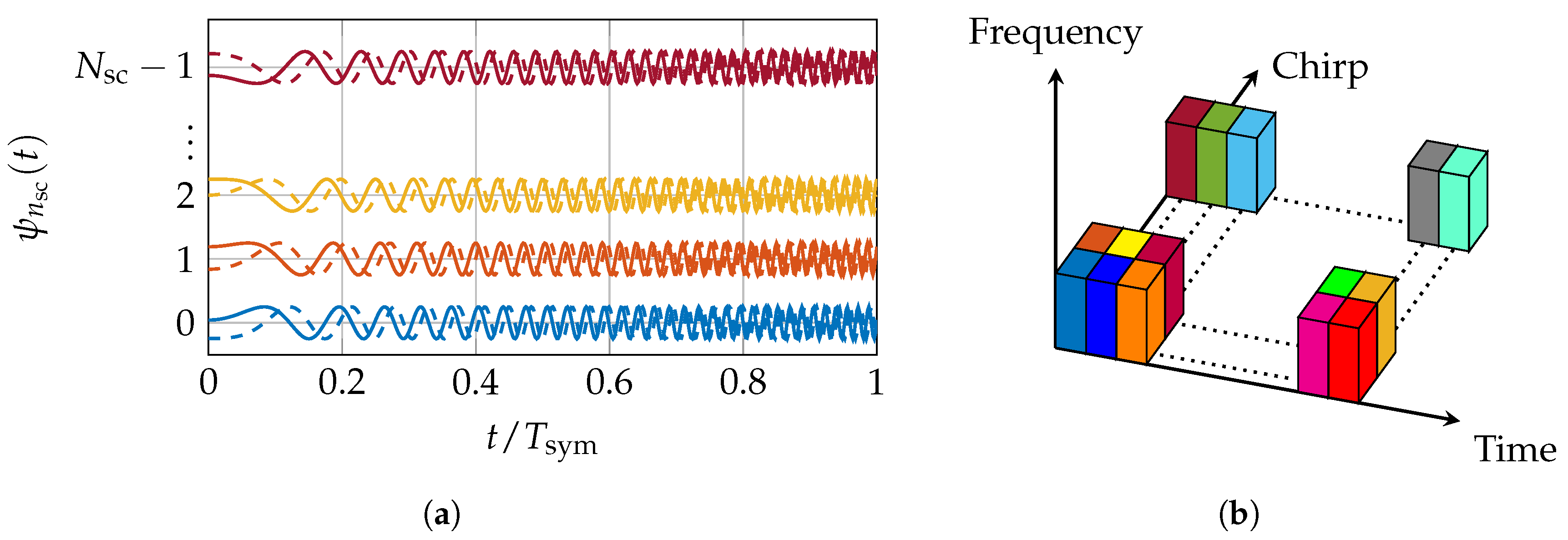 Preprints 154921 g011