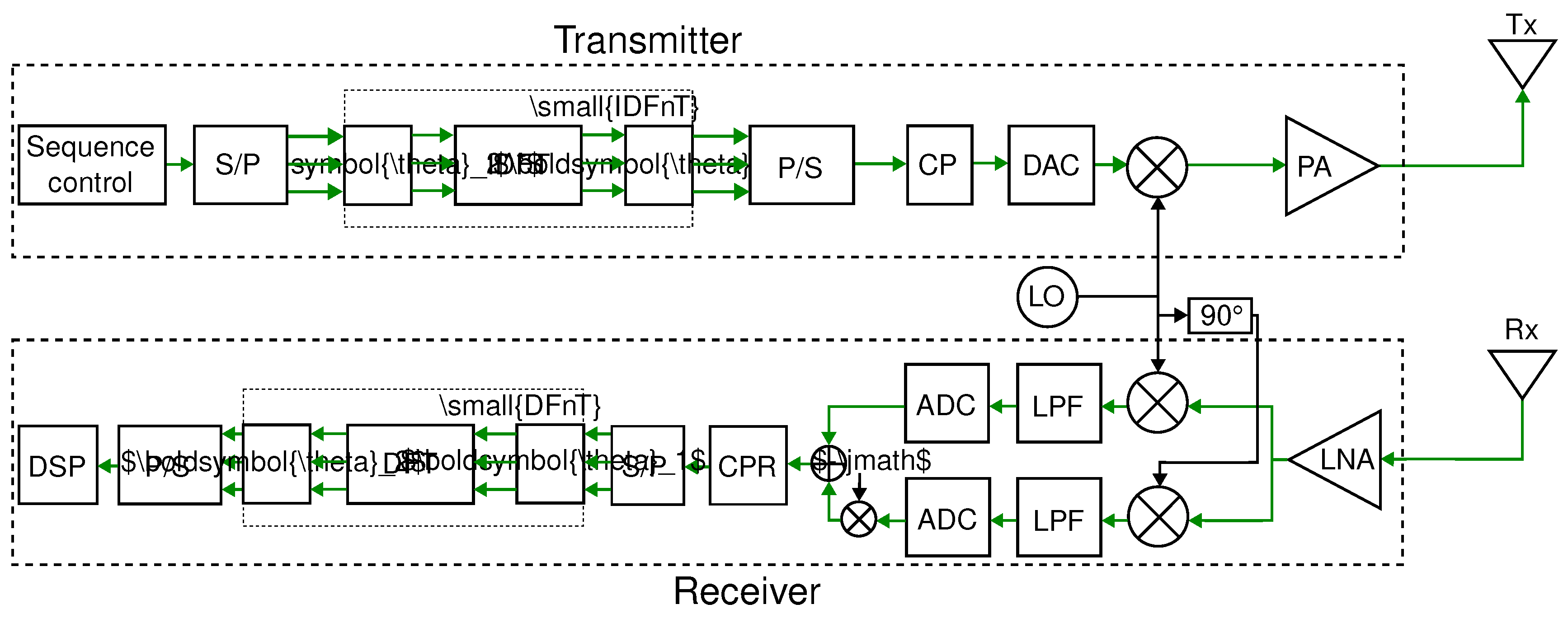Preprints 154921 g012
