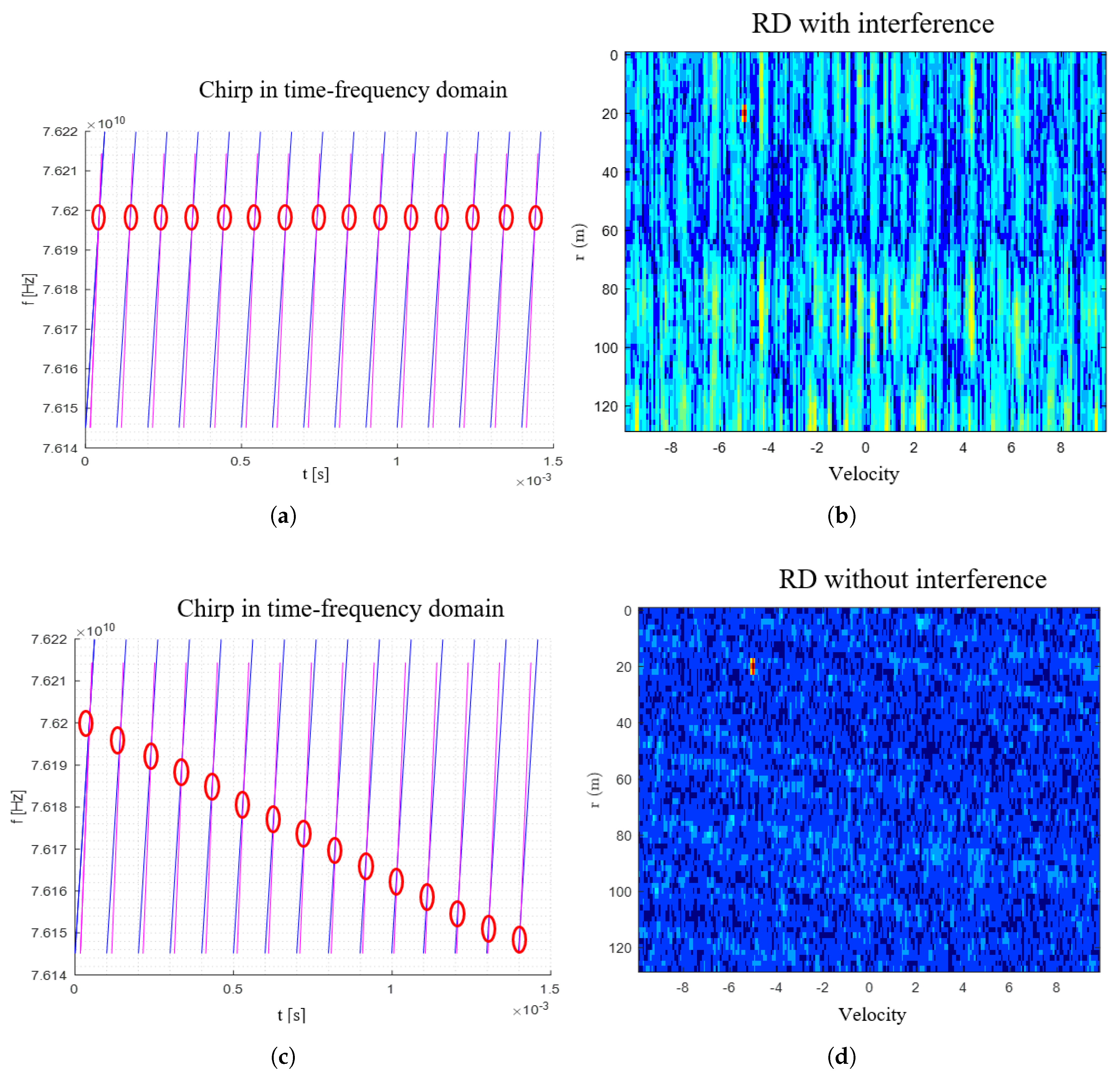 Preprints 154921 g017