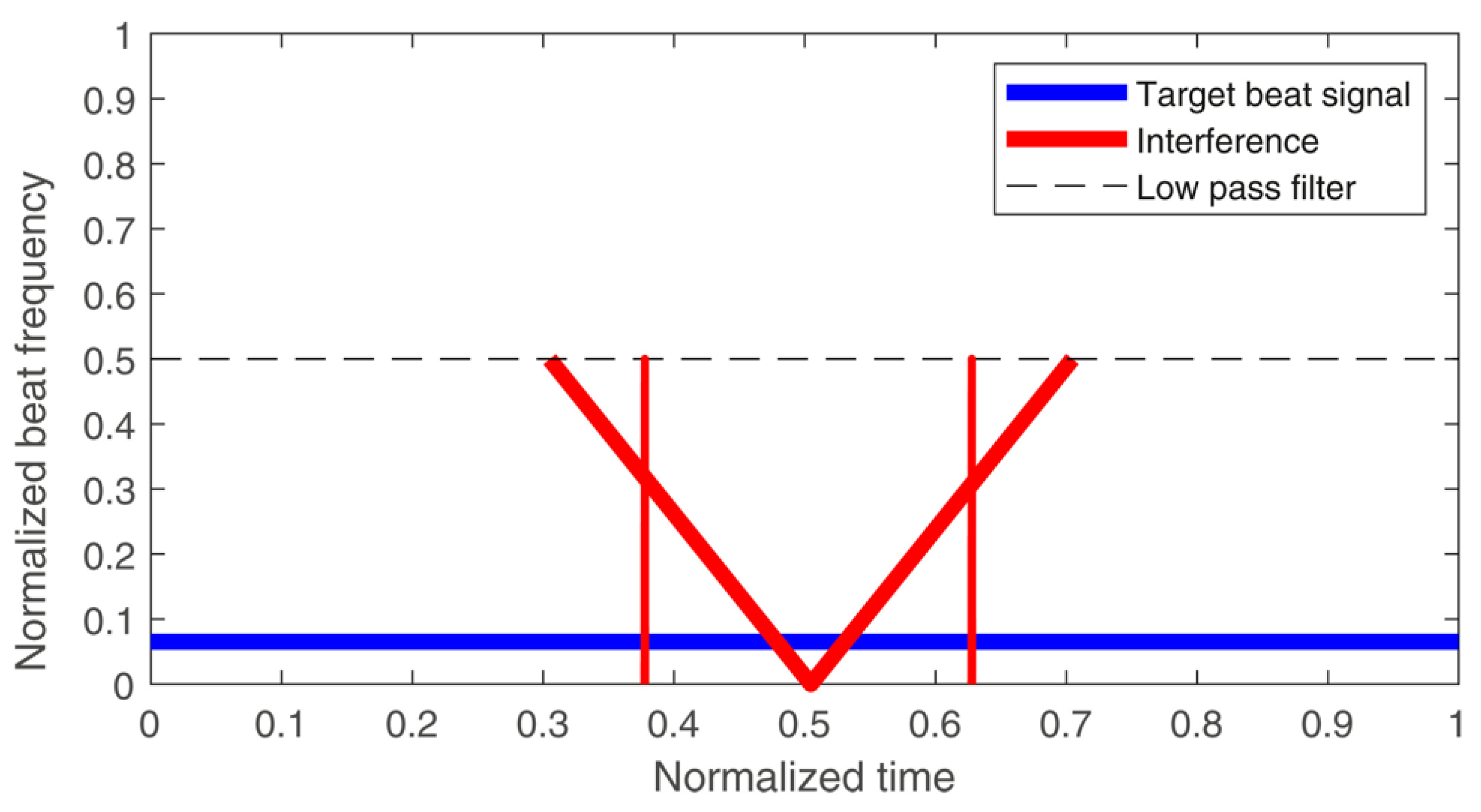 Preprints 154921 g018