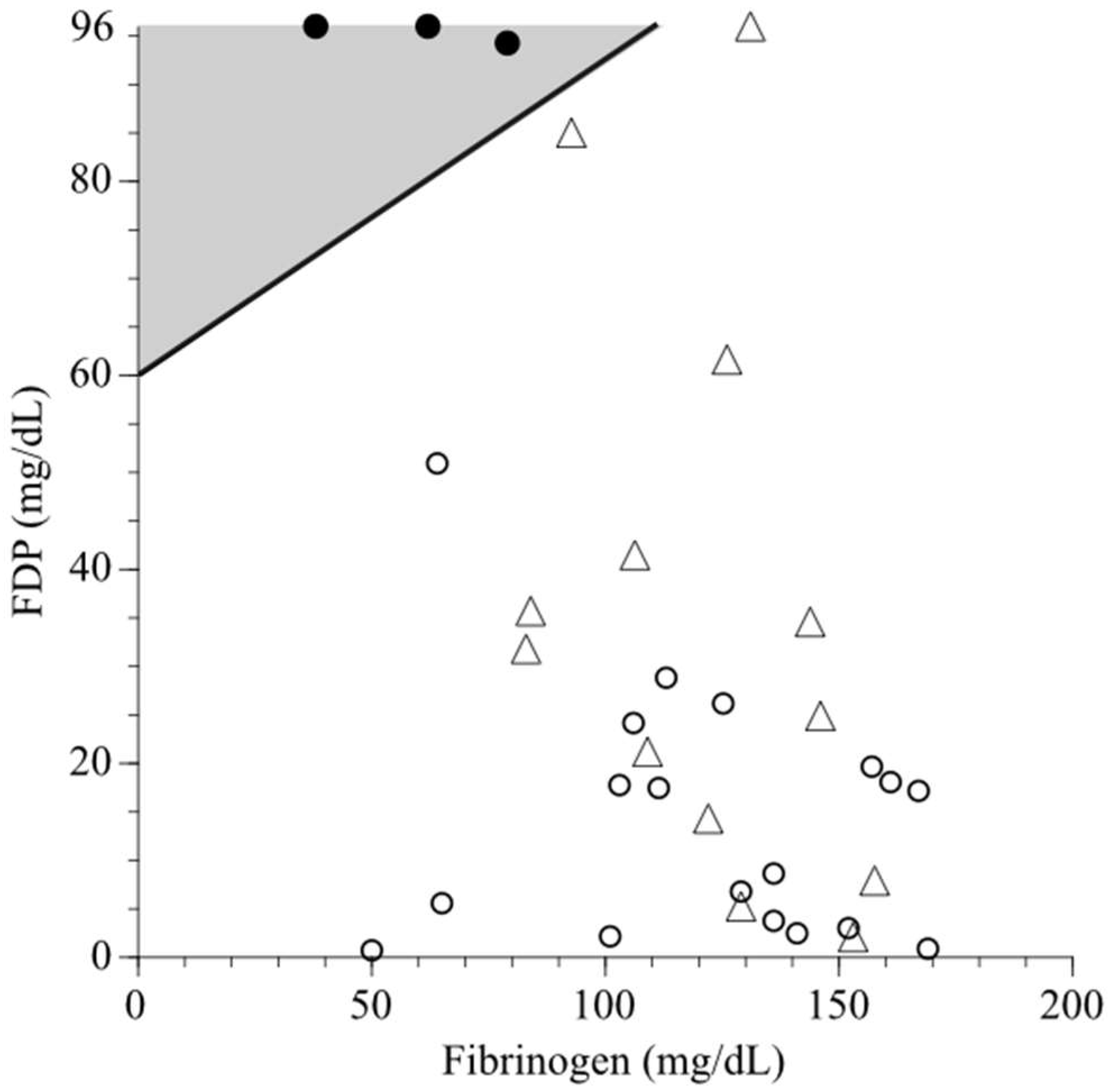 Preprints 157105 g002